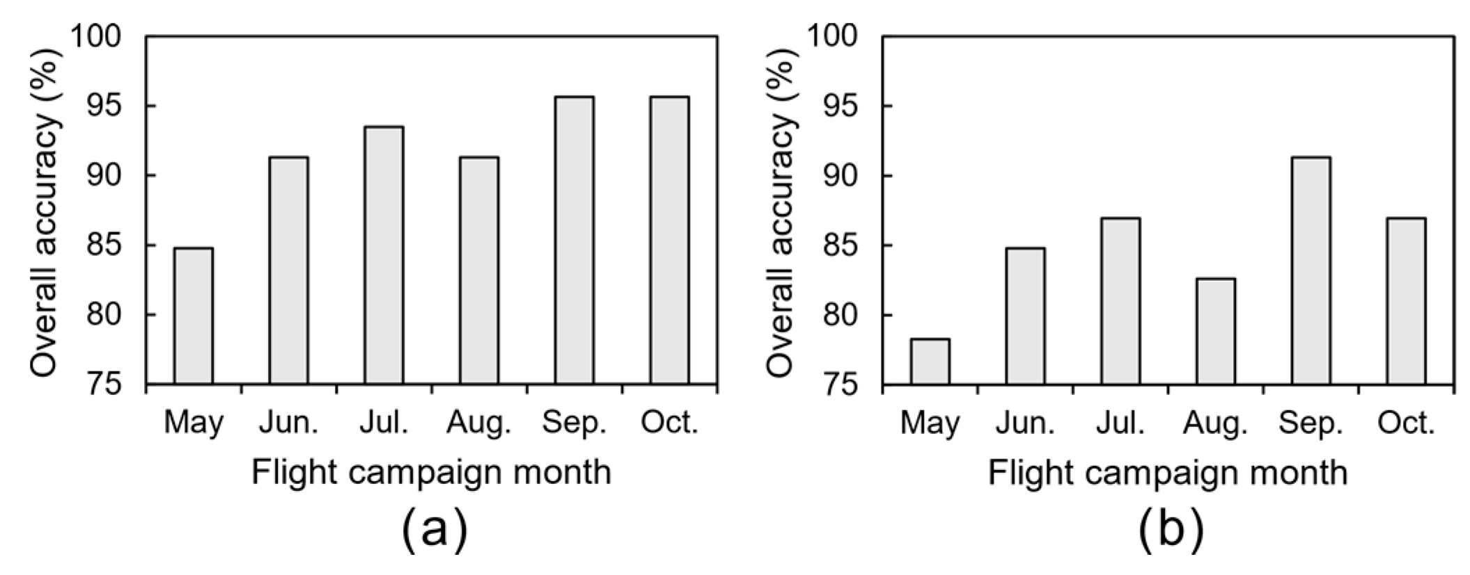 Remotesensing 12 03032 g0a3 Remotesensing 12 03032 g0a3