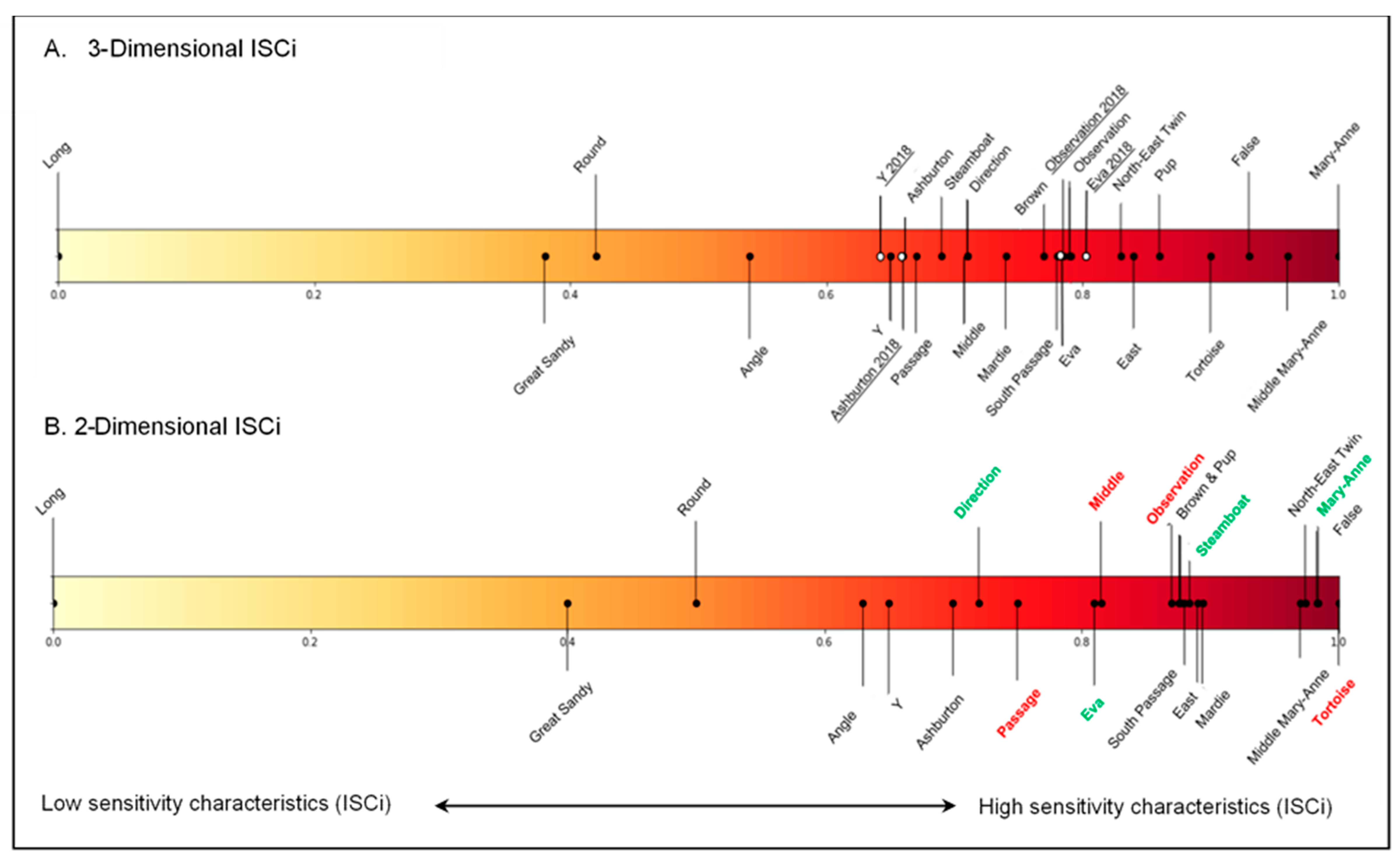 Remotesensing 12 03033 g007 Remotesensing 12 03033 g007