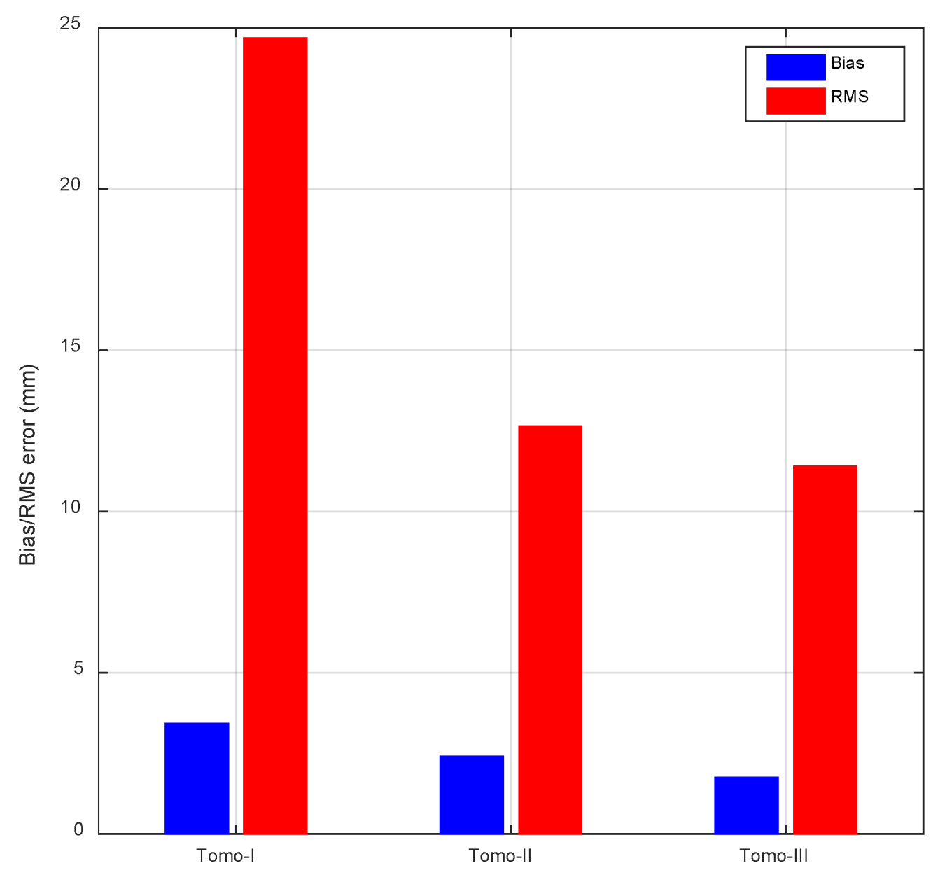 Remotesensing 12 03034 g003 Remotesensing 12 03034 g003