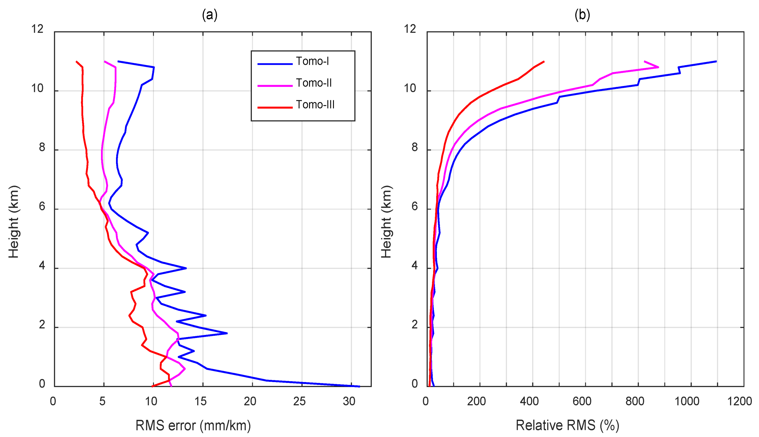 Remotesensing 12 03034 g005 Remotesensing 12 03034 g005