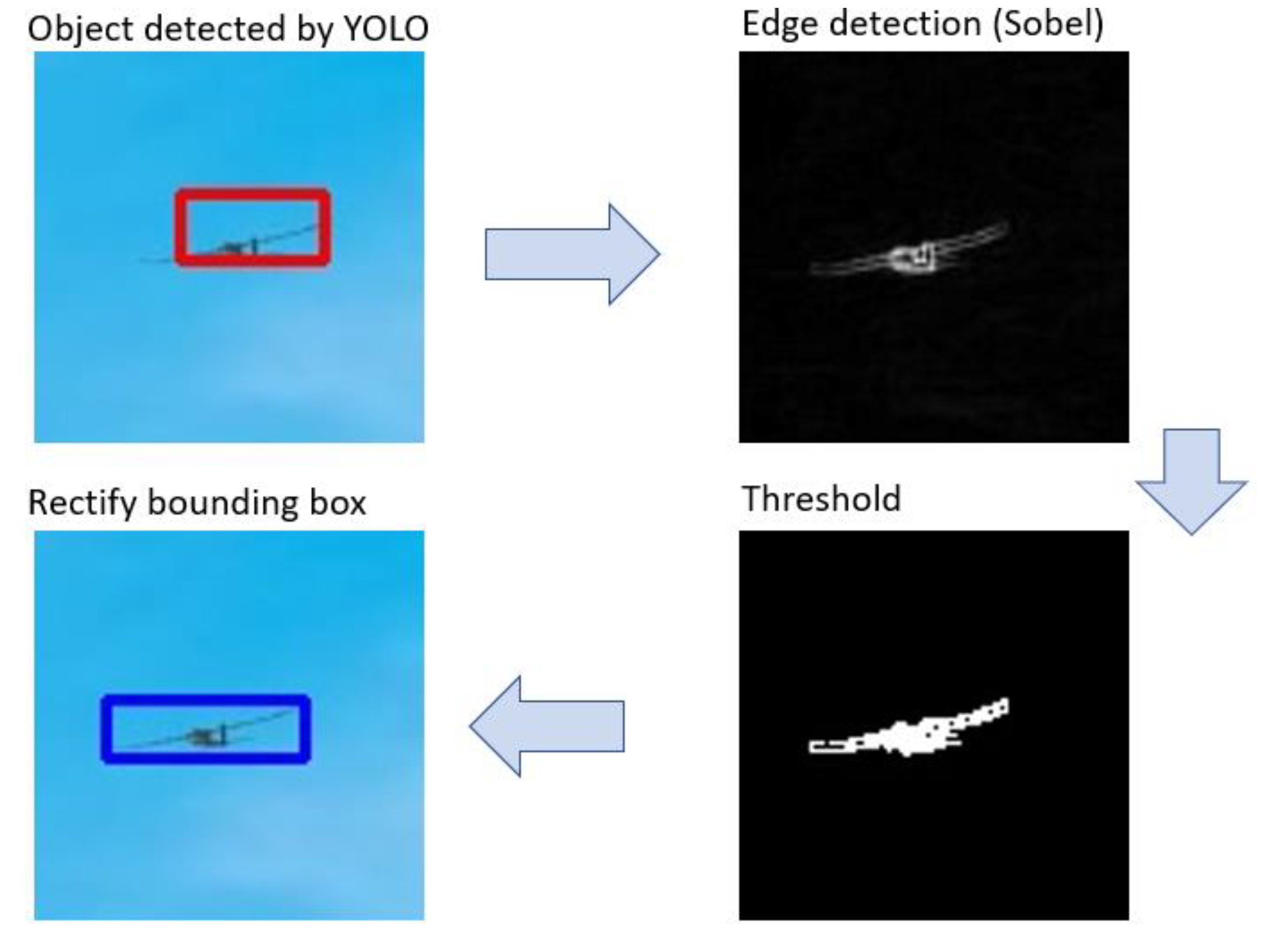 Remotesensing 12 03035 g015