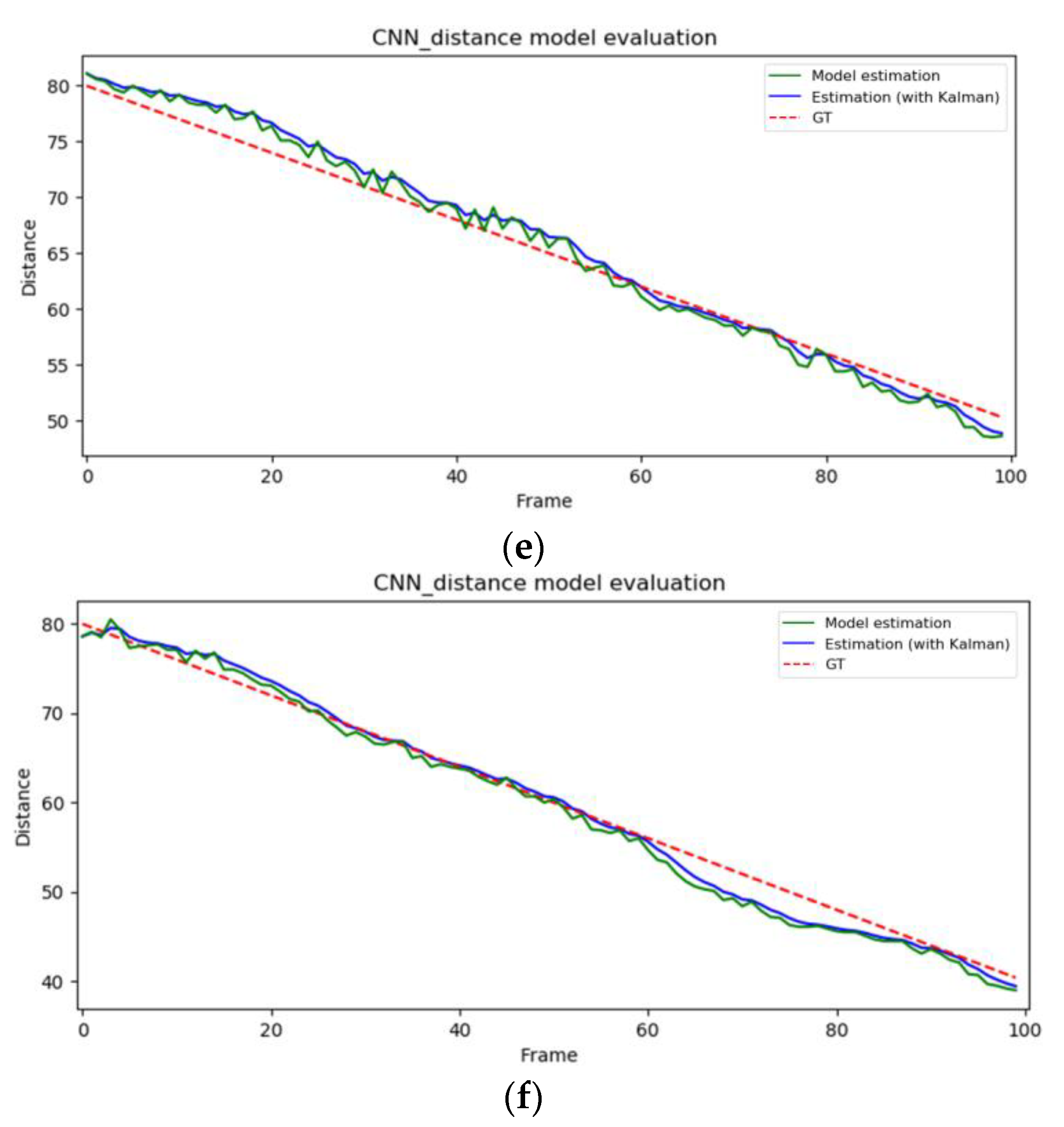 Detection of a Moving UAV Based on Deep Learning-Based Distance Estimation