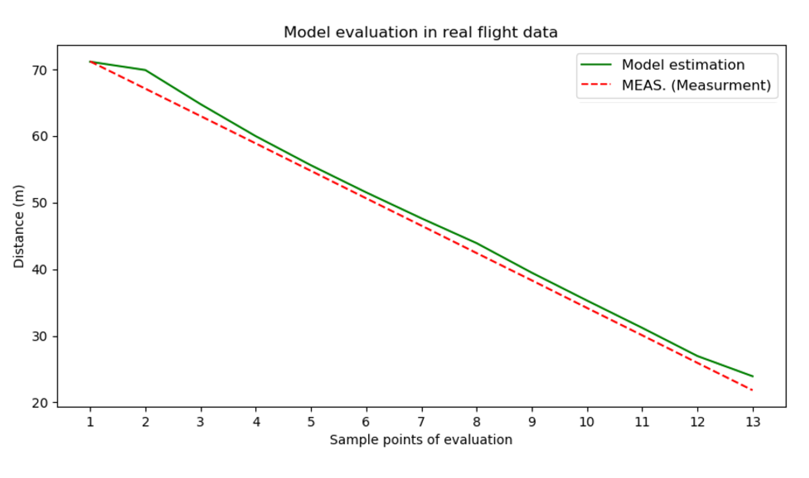 Remotesensing 12 03035 g031