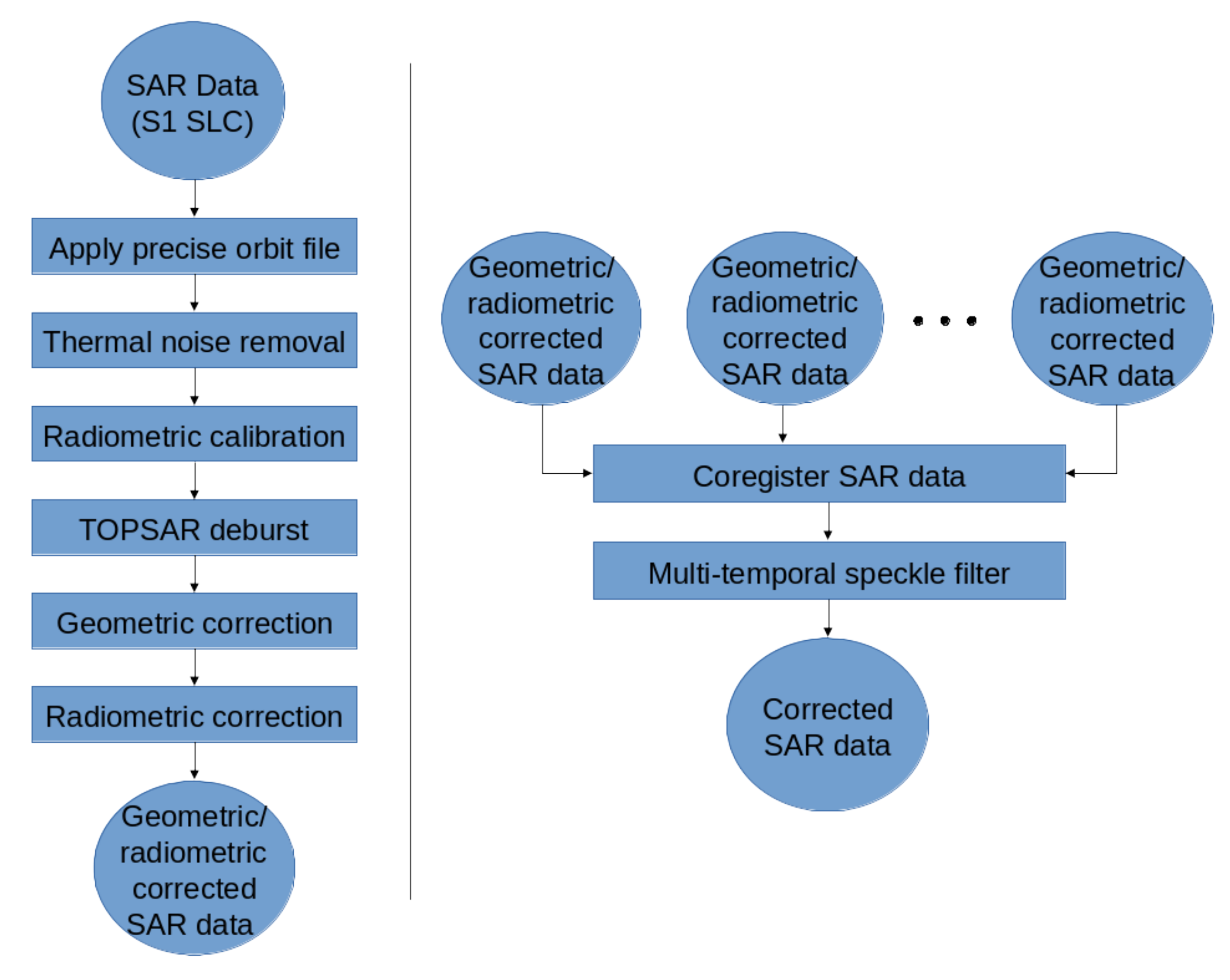 Remotesensing 12 03037 g002