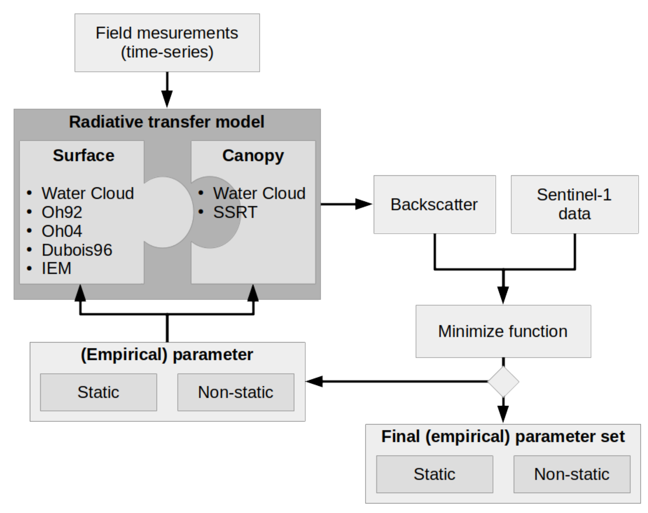 Remotesensing 12 03037 g003