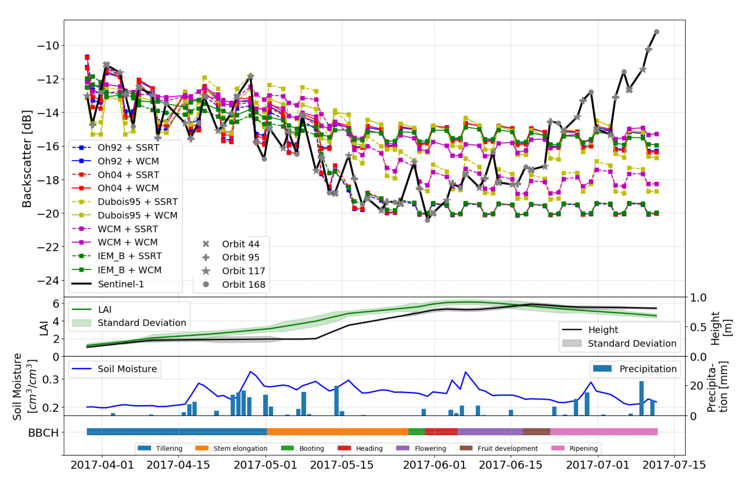 Remotesensing 12 03037 g004