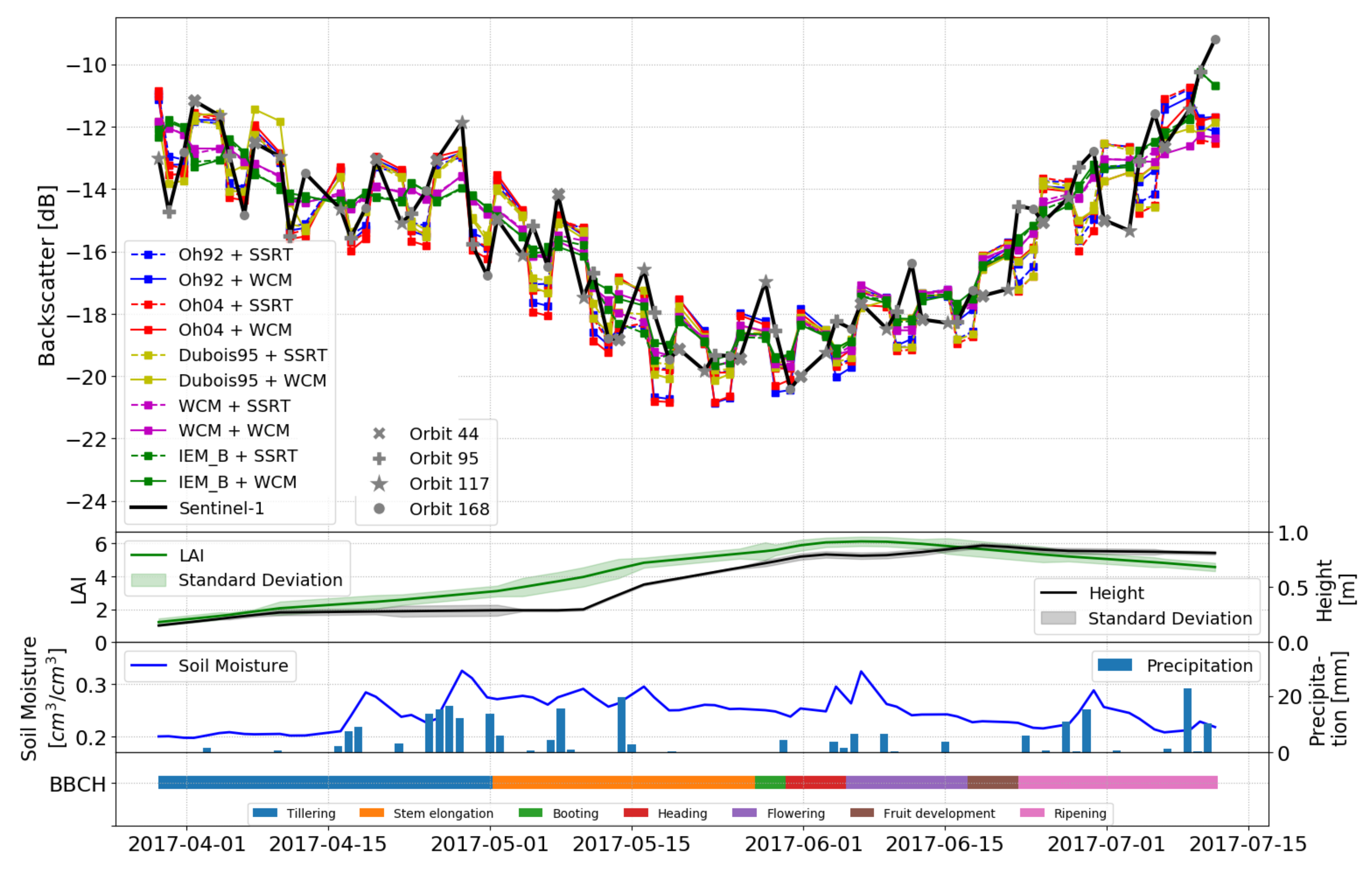 Remotesensing 12 03037 g006