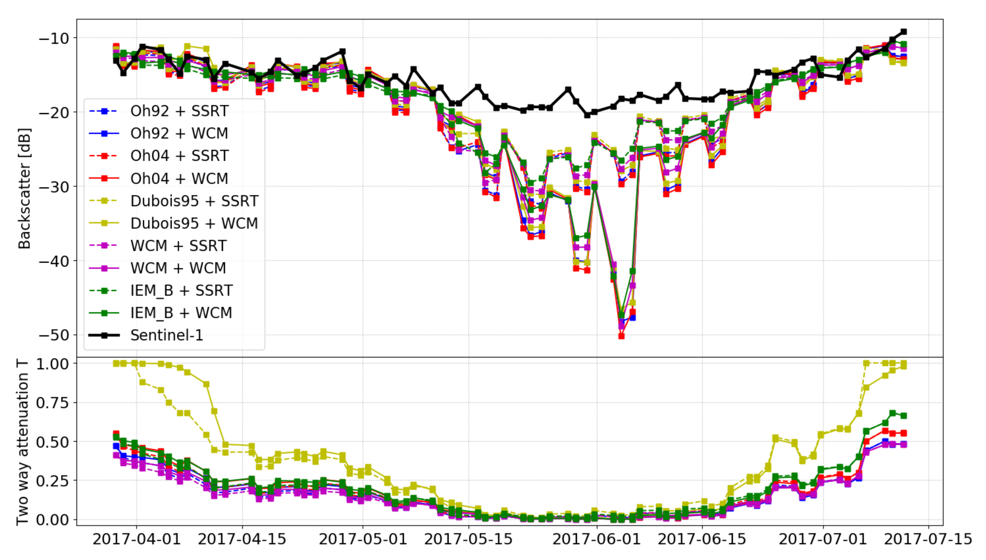 Remotesensing 12 03037 g007