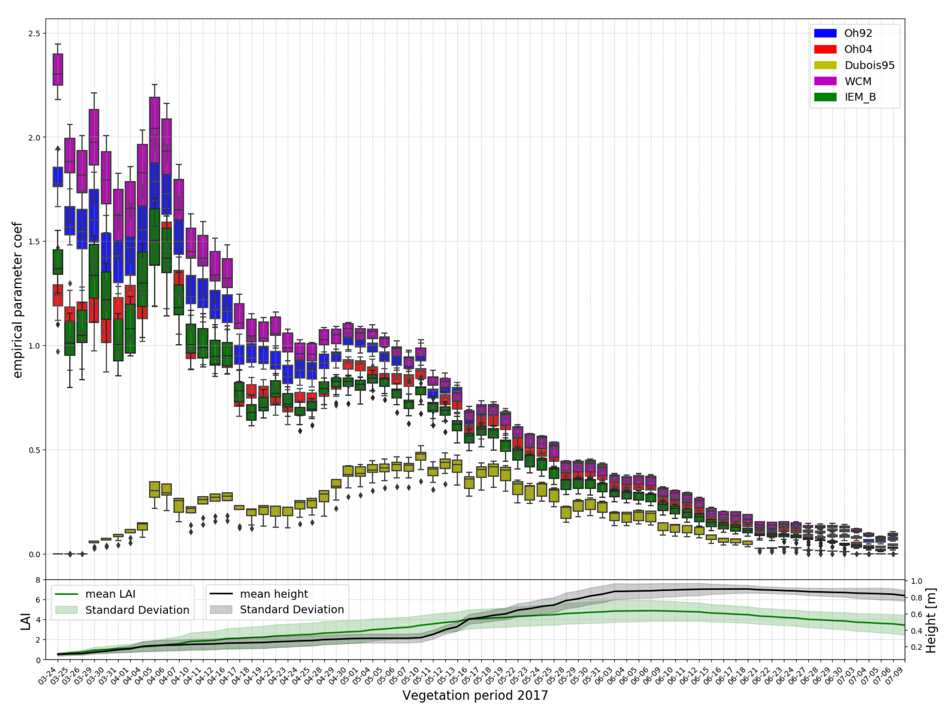 Remotesensing 12 03037 g008