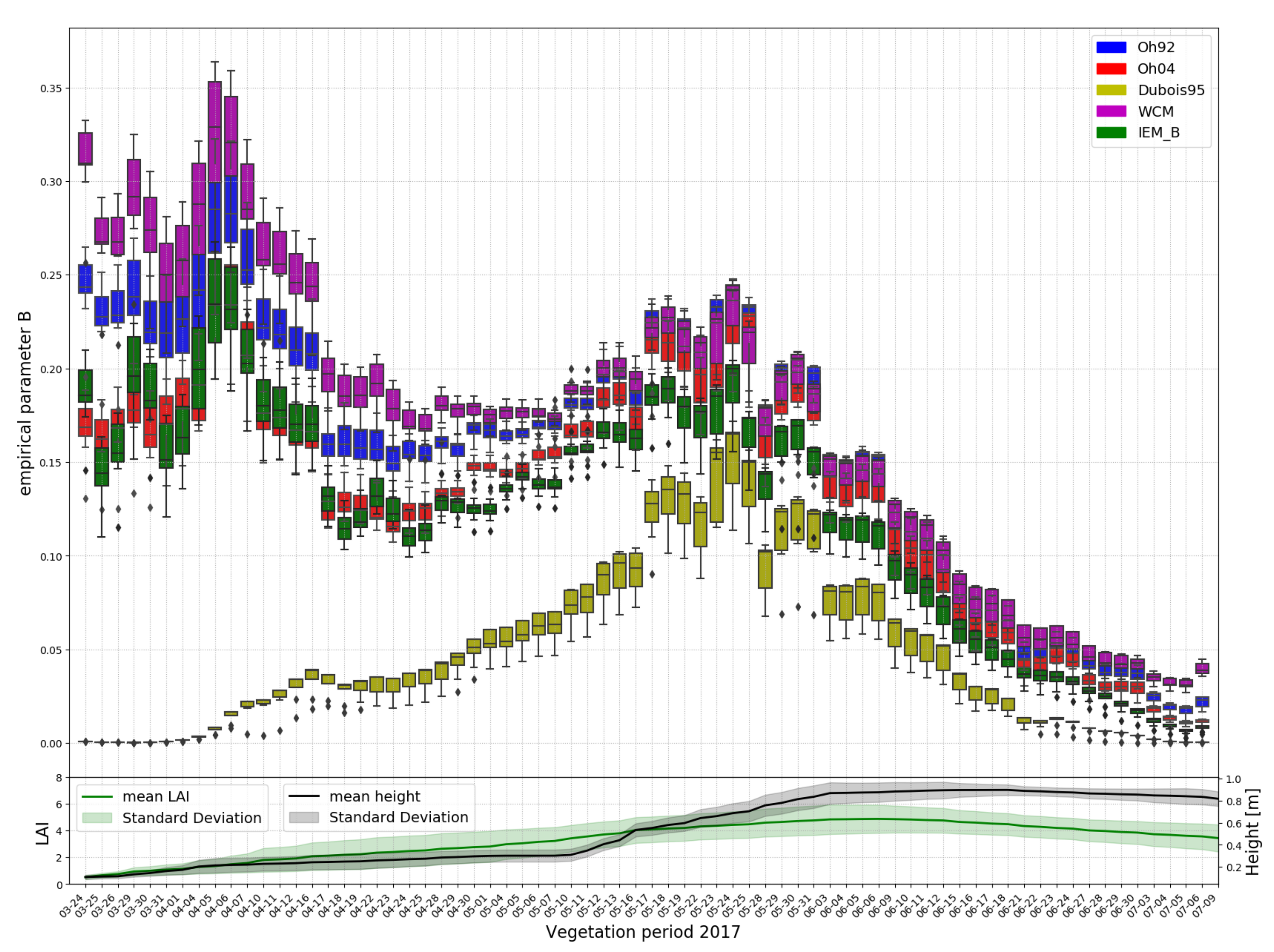Remotesensing 12 03037 g009