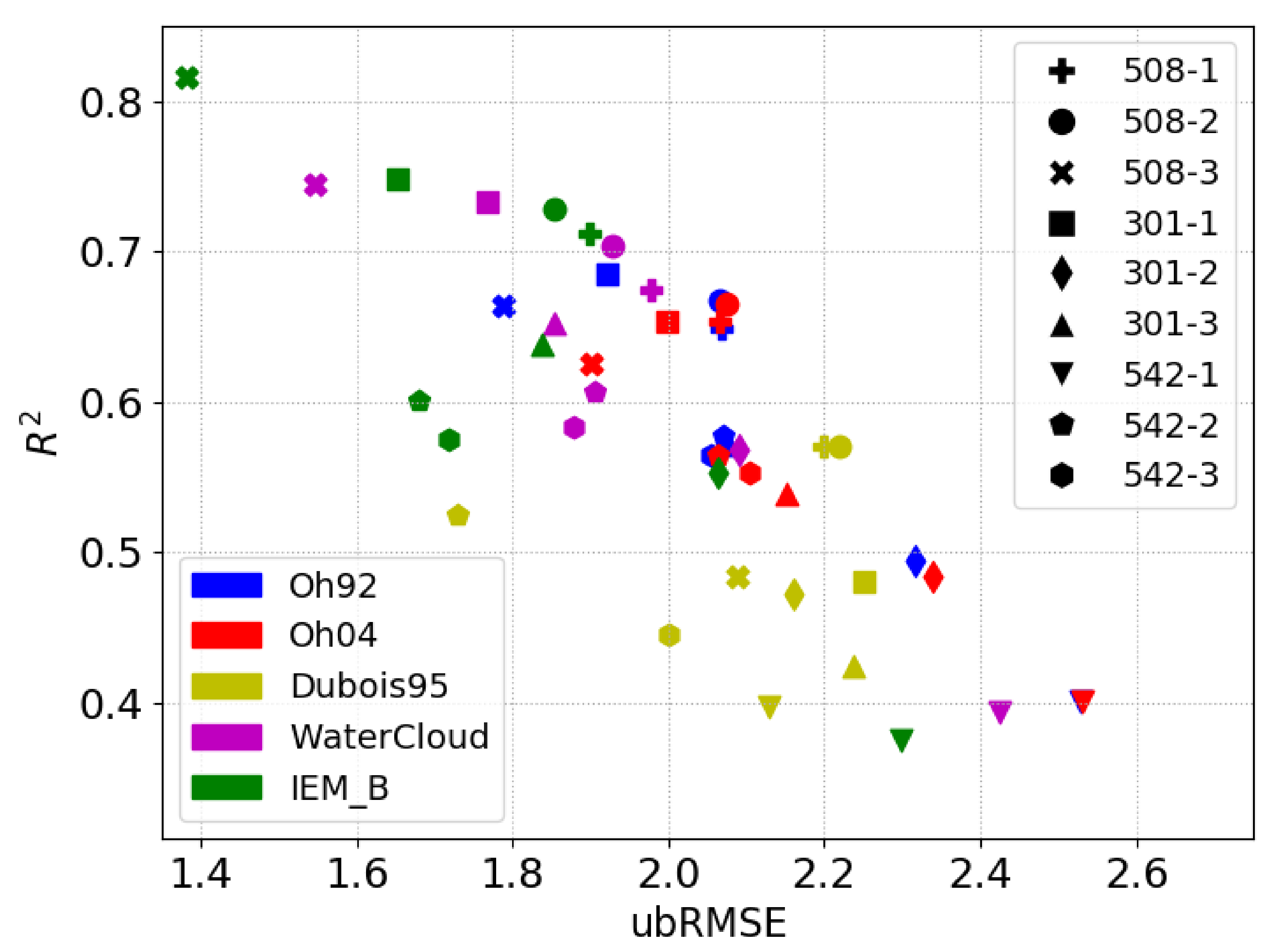 Remotesensing 12 03037 g010