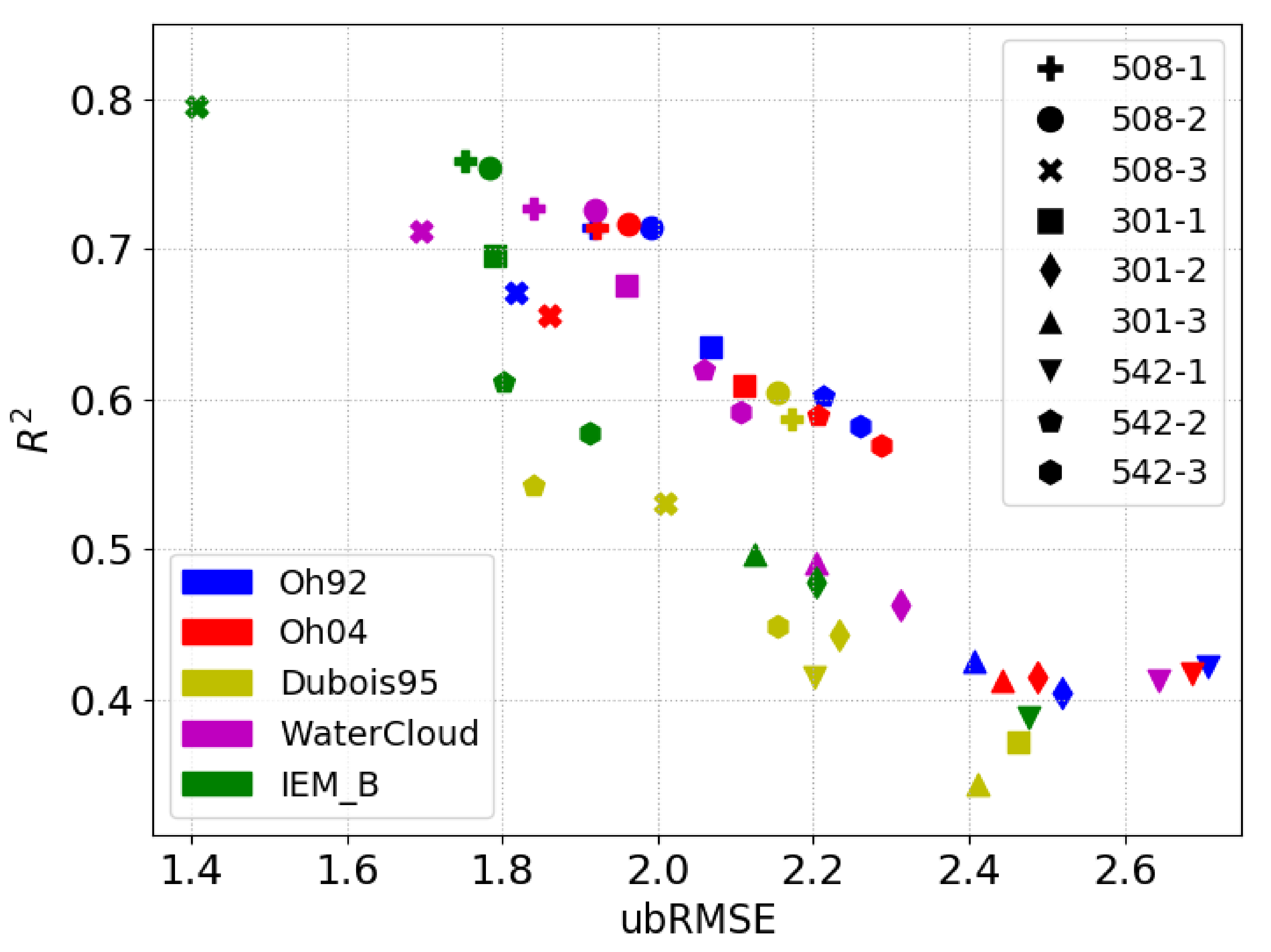 Remotesensing 12 03037 g011