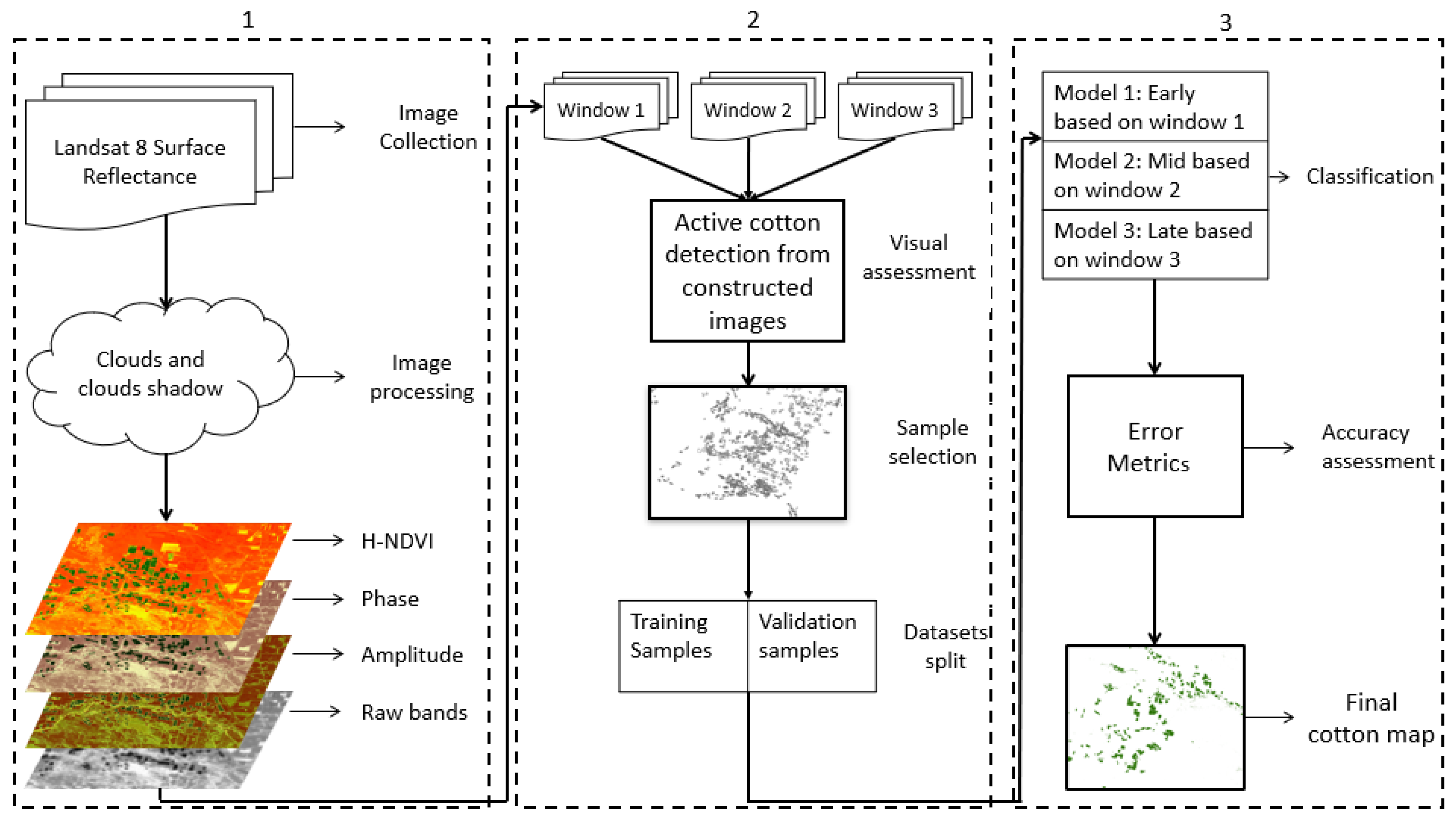 Remotesensing 12 03038 g002 Remotesensing 12 03038 g002