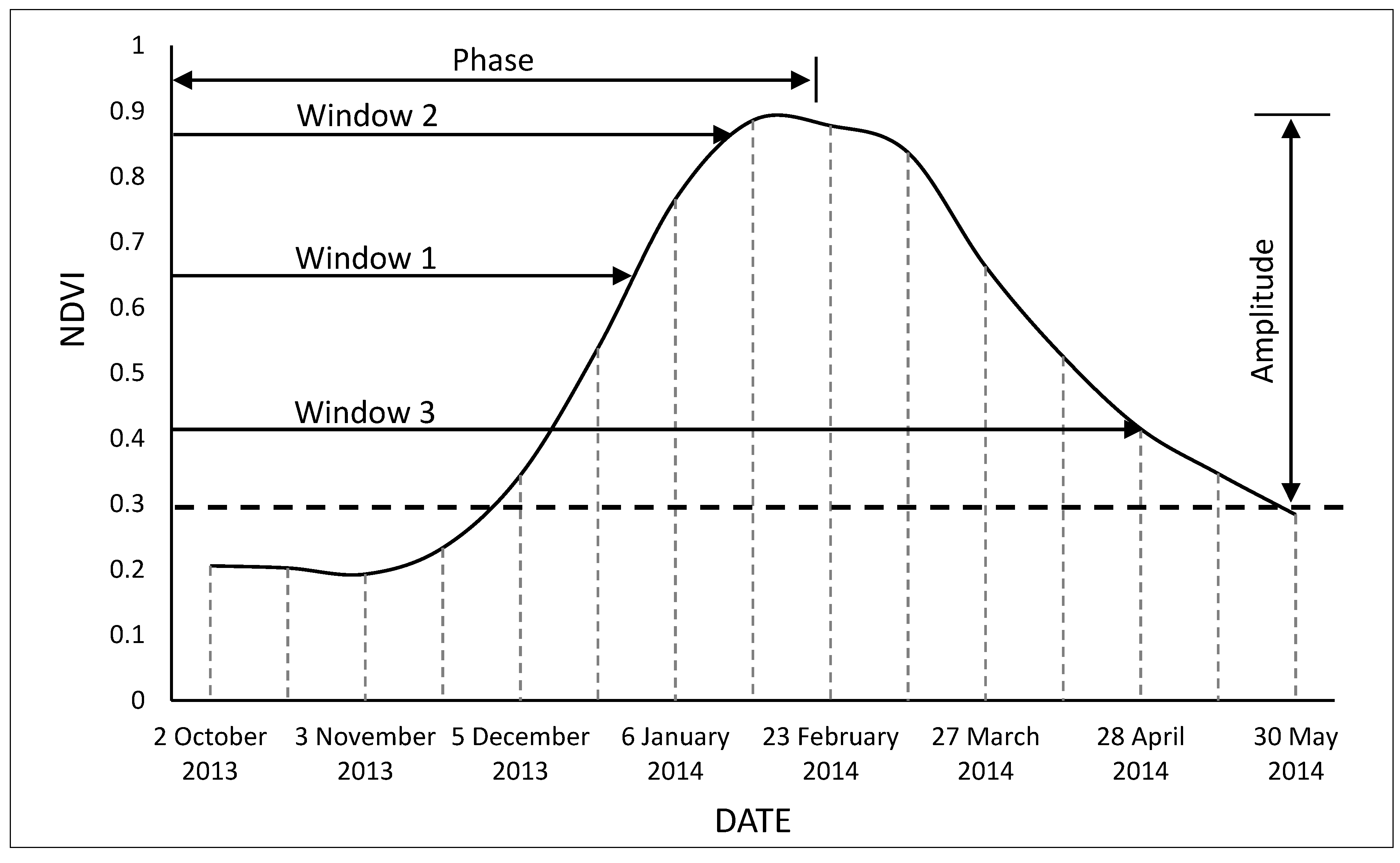 Remotesensing 12 03038 g003 Remotesensing 12 03038 g003