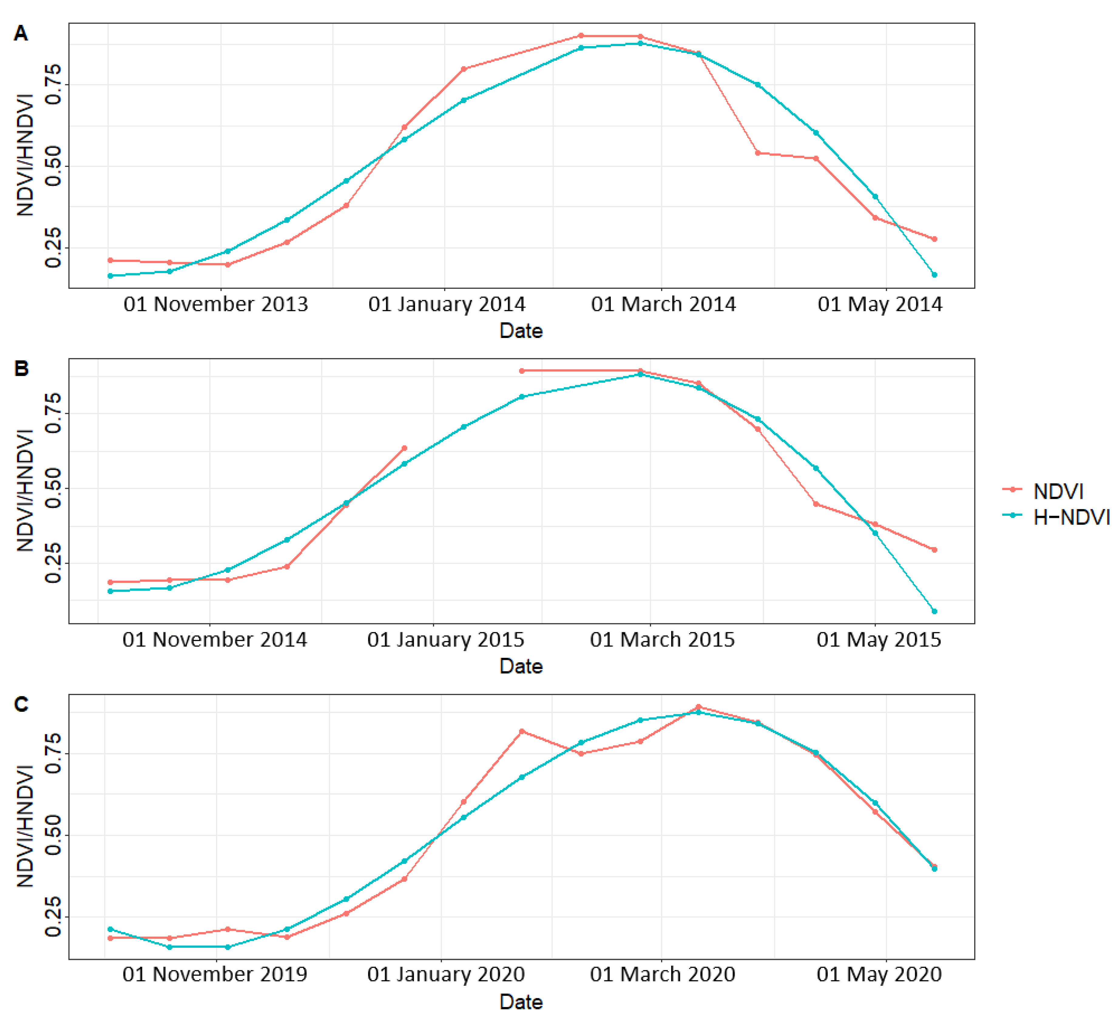 Remotesensing 12 03038 g005 Remotesensing 12 03038 g005