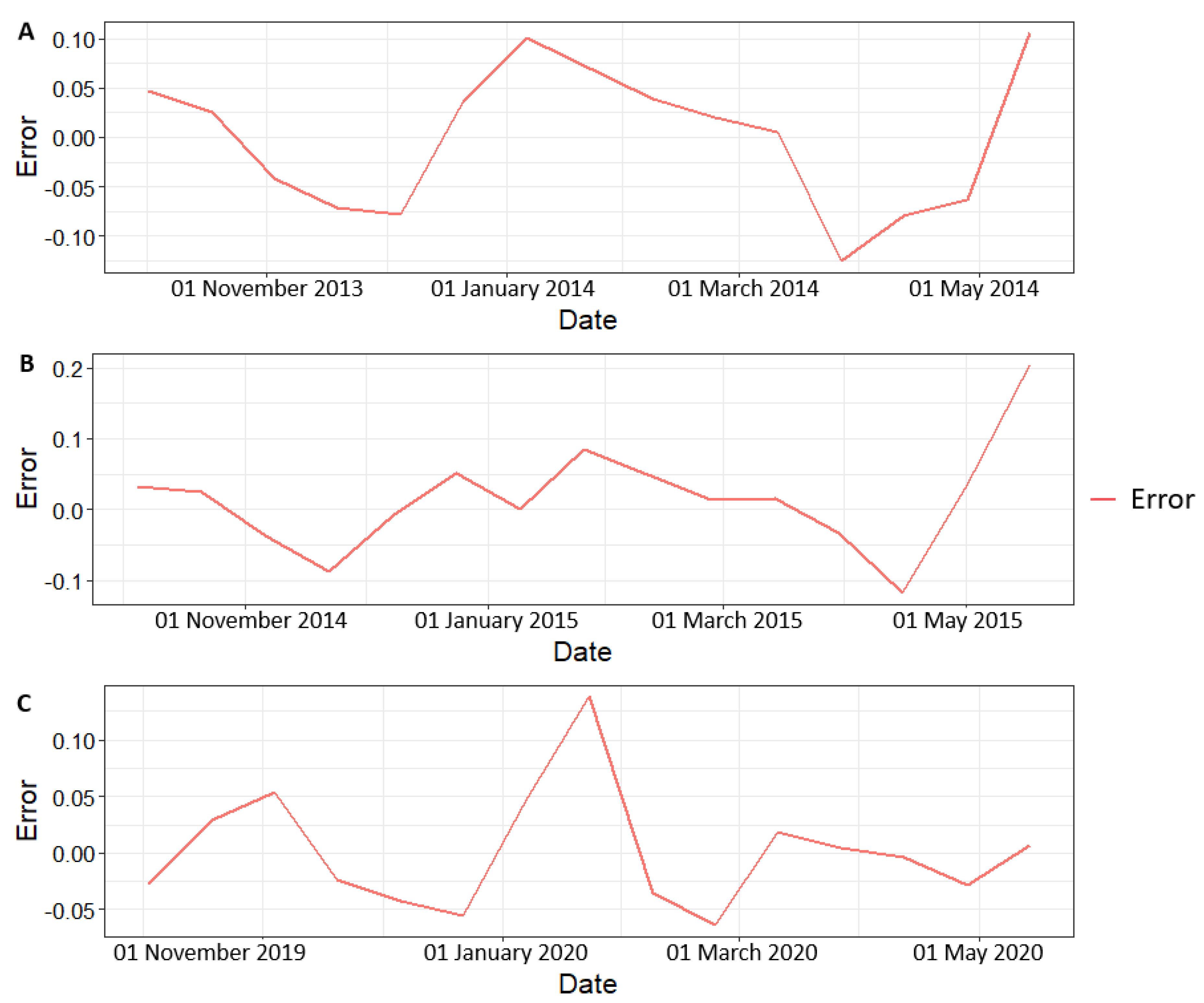 Remotesensing 12 03038 g006 Remotesensing 12 03038 g006