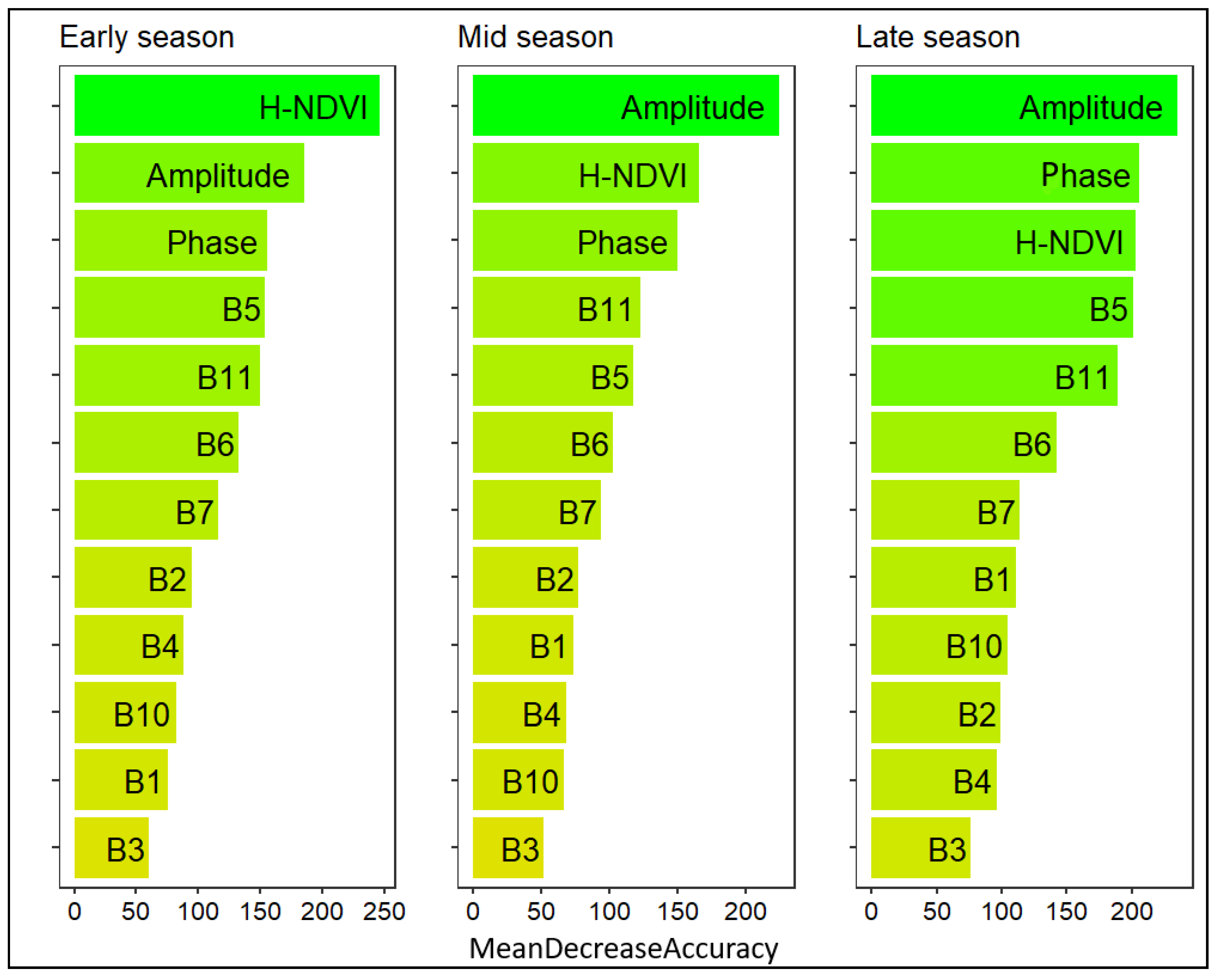 Remotesensing 12 03038 g007 Remotesensing 12 03038 g007