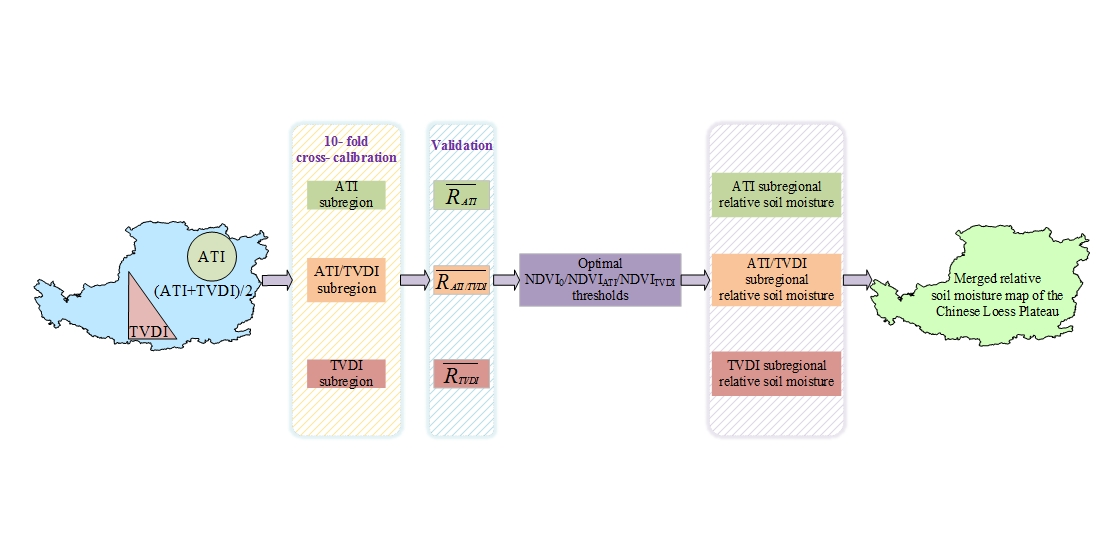 saturation ati tool