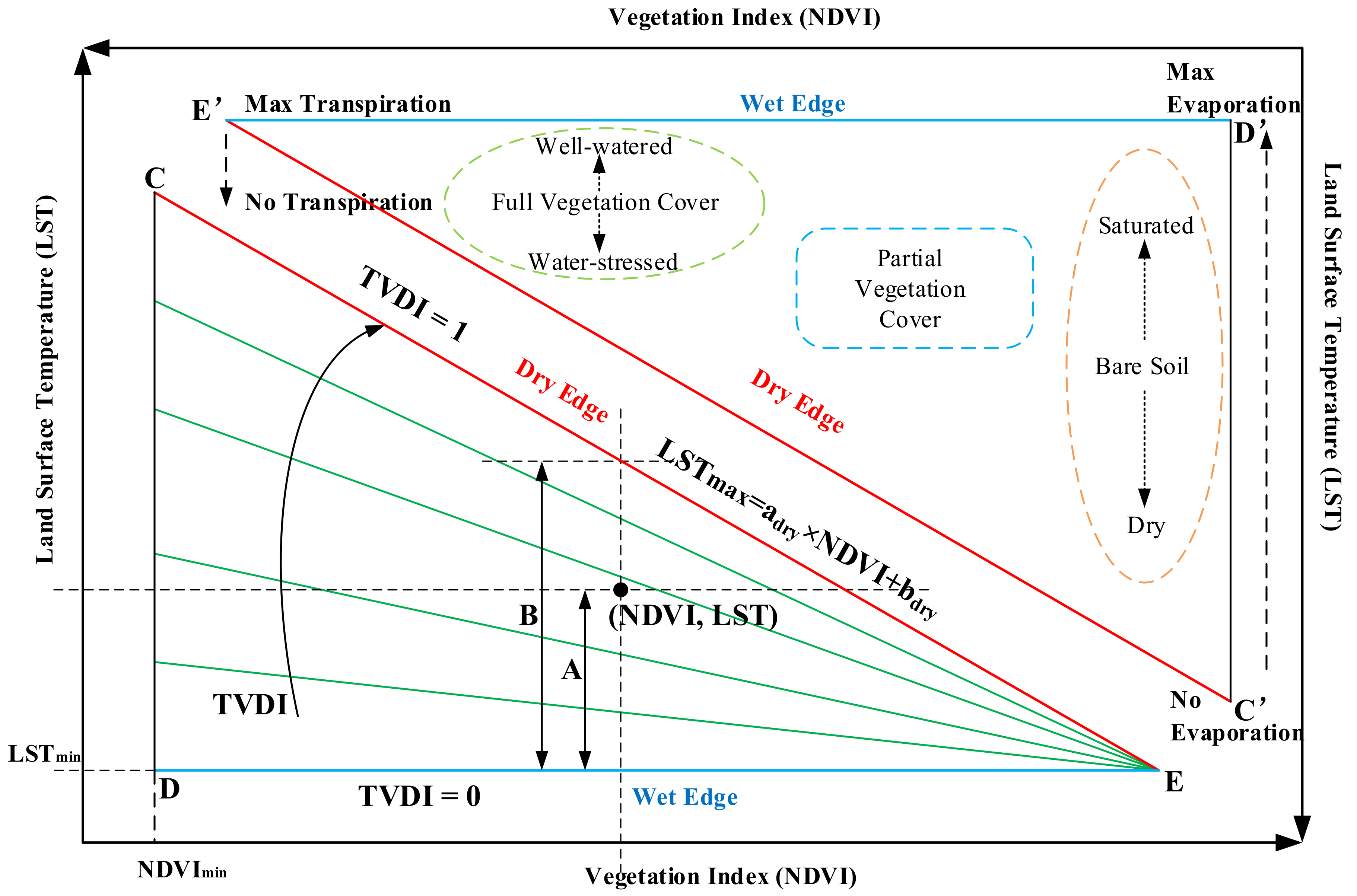 Remotesensing 12 03040 g002 Remotesensing 12 03040 g002