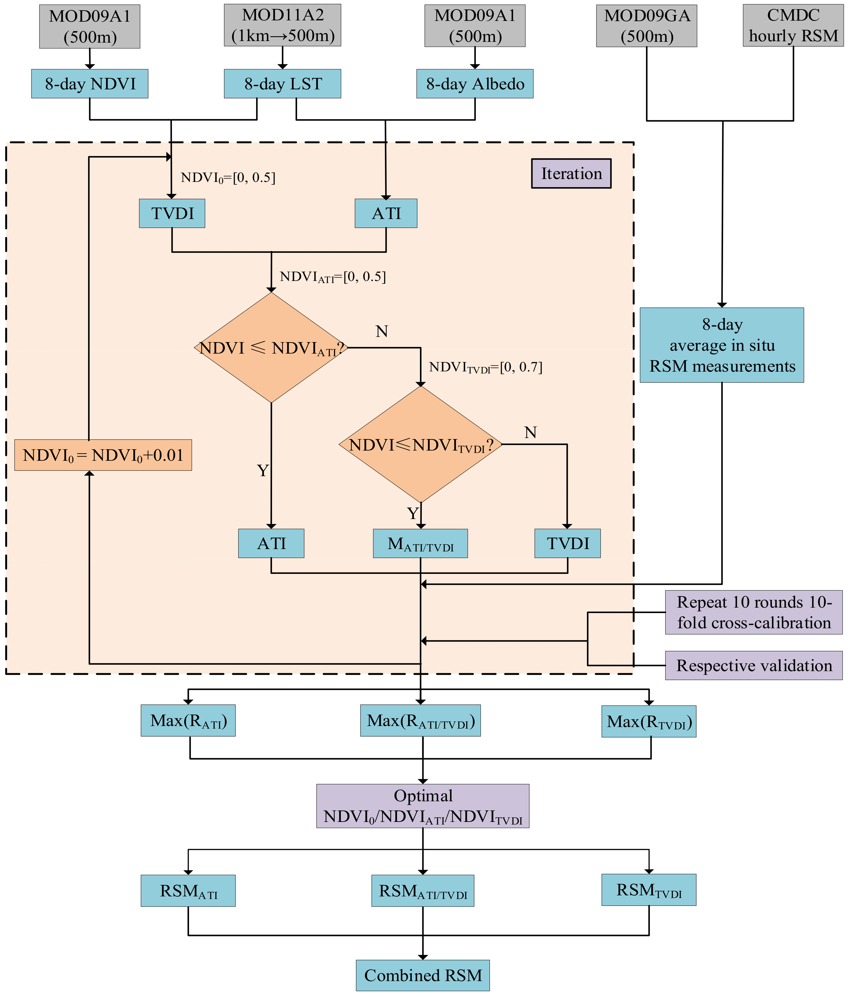 Remotesensing 12 03040 g004 Remotesensing 12 03040 g004