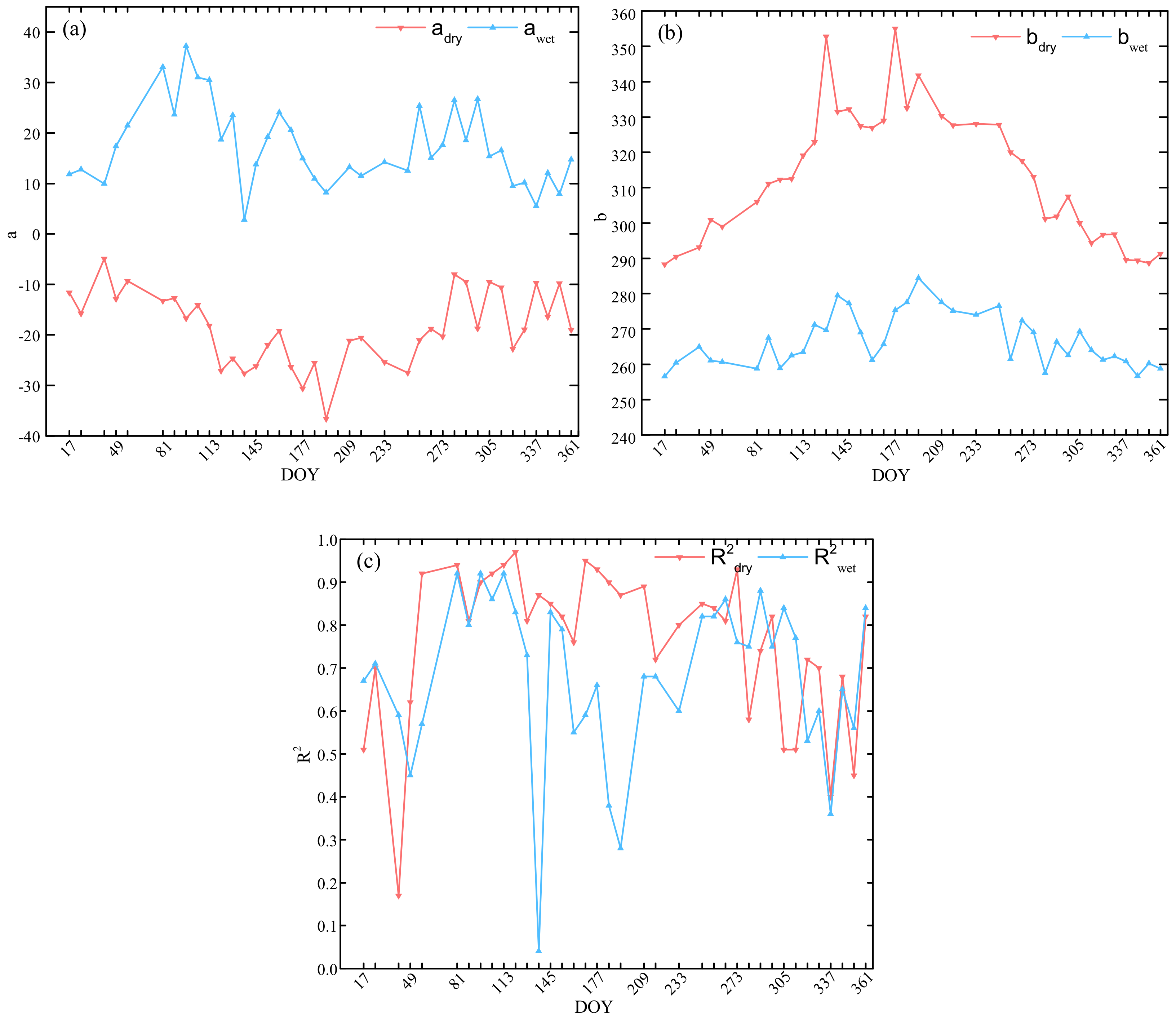 Remotesensing 12 03040 g009 Remotesensing 12 03040 g009