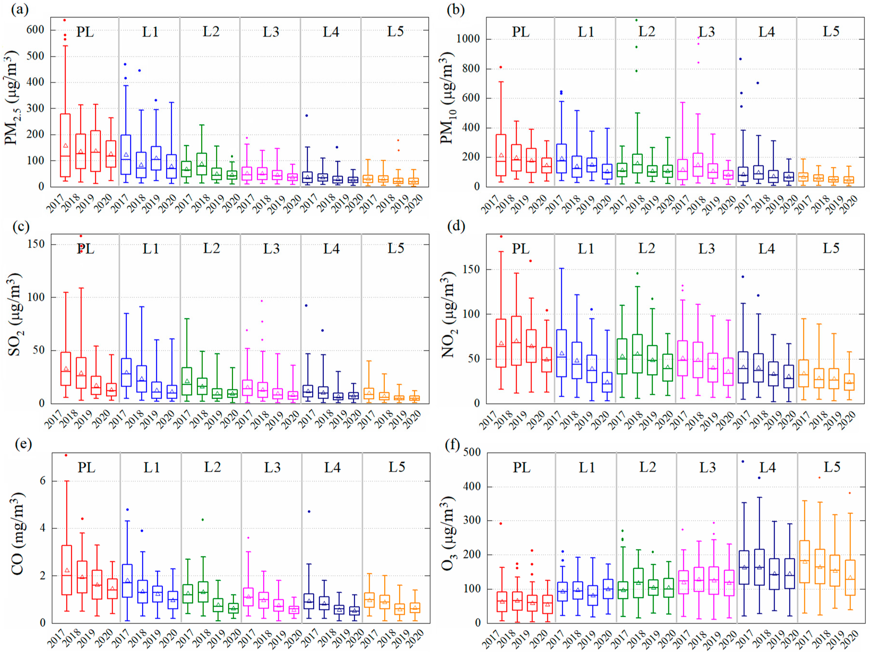 Remotesensing 12 03042 g003
