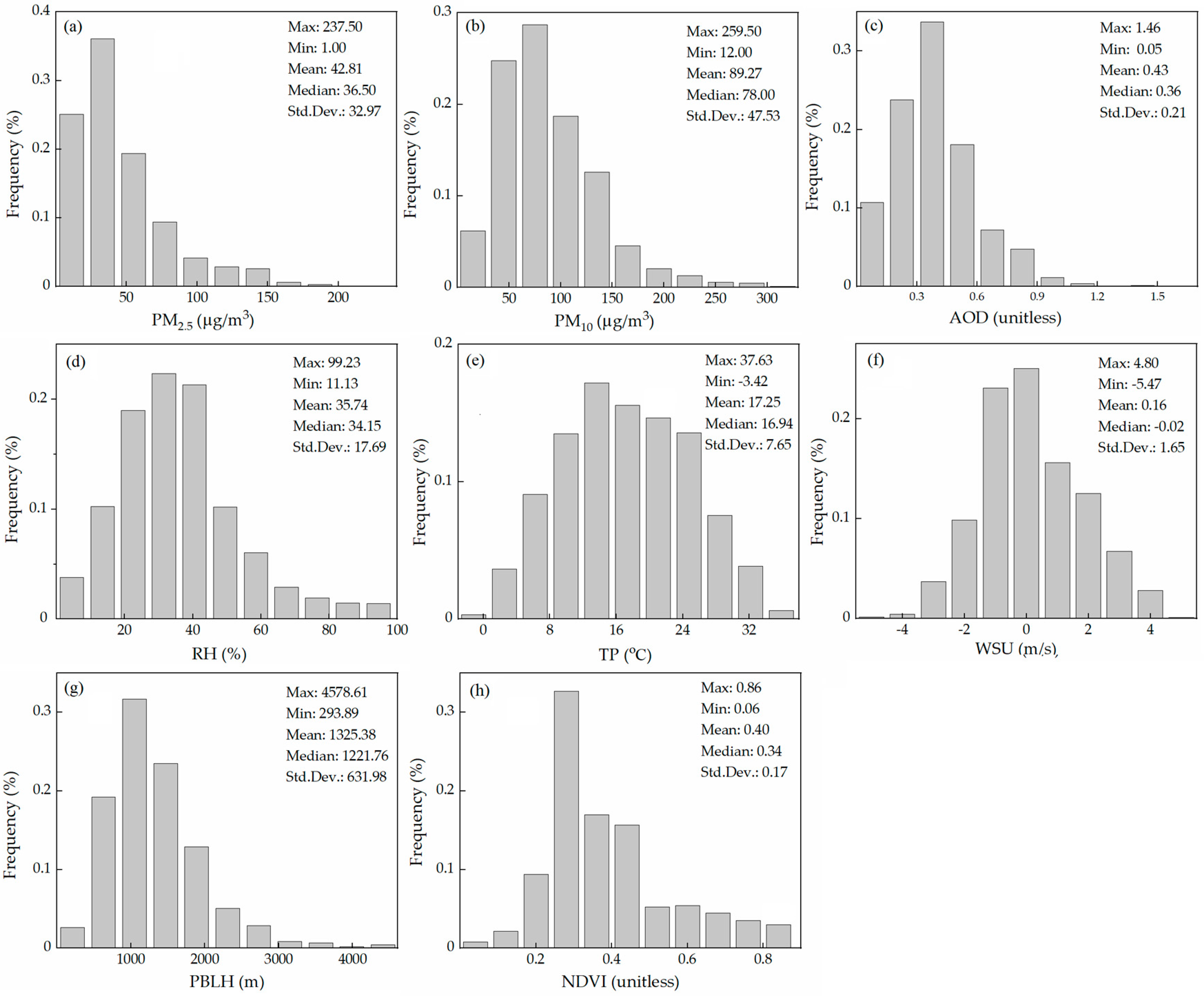 Remotesensing 12 03042 g006