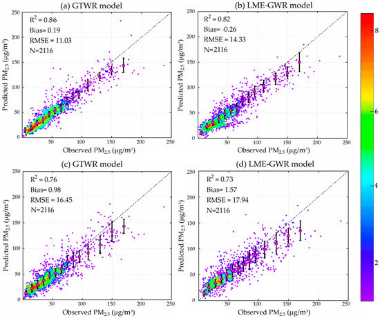 The Impacts of the COVID-19 Lockdown on Air Quality in the Guanzhong ...