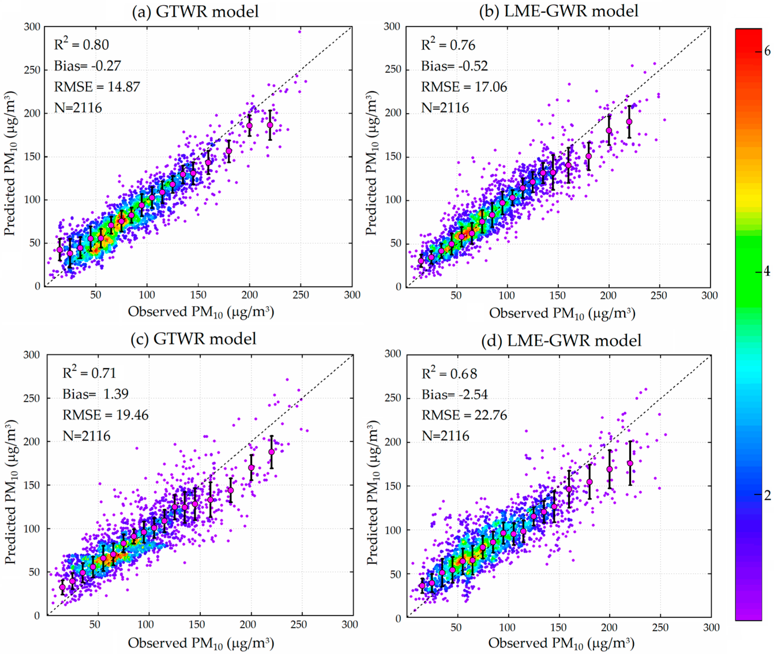 Remotesensing 12 03042 g008