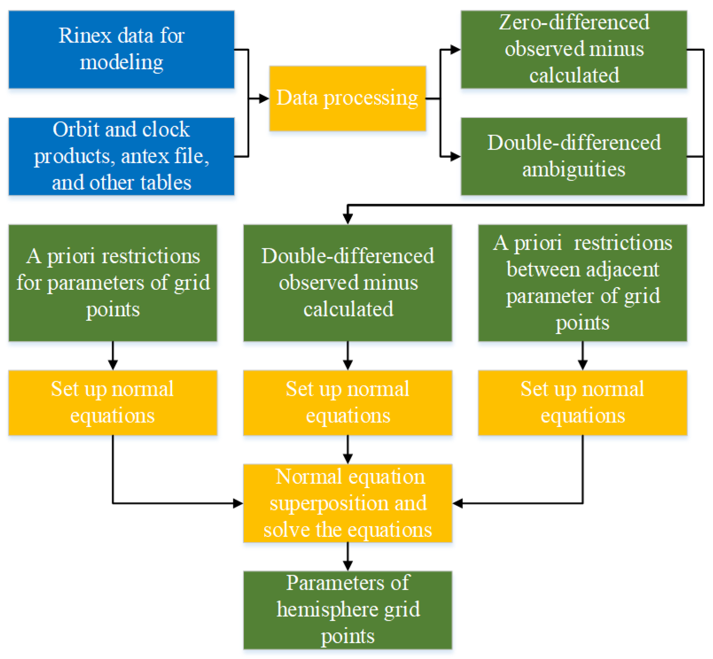 Remotesensing 12 03045 g002