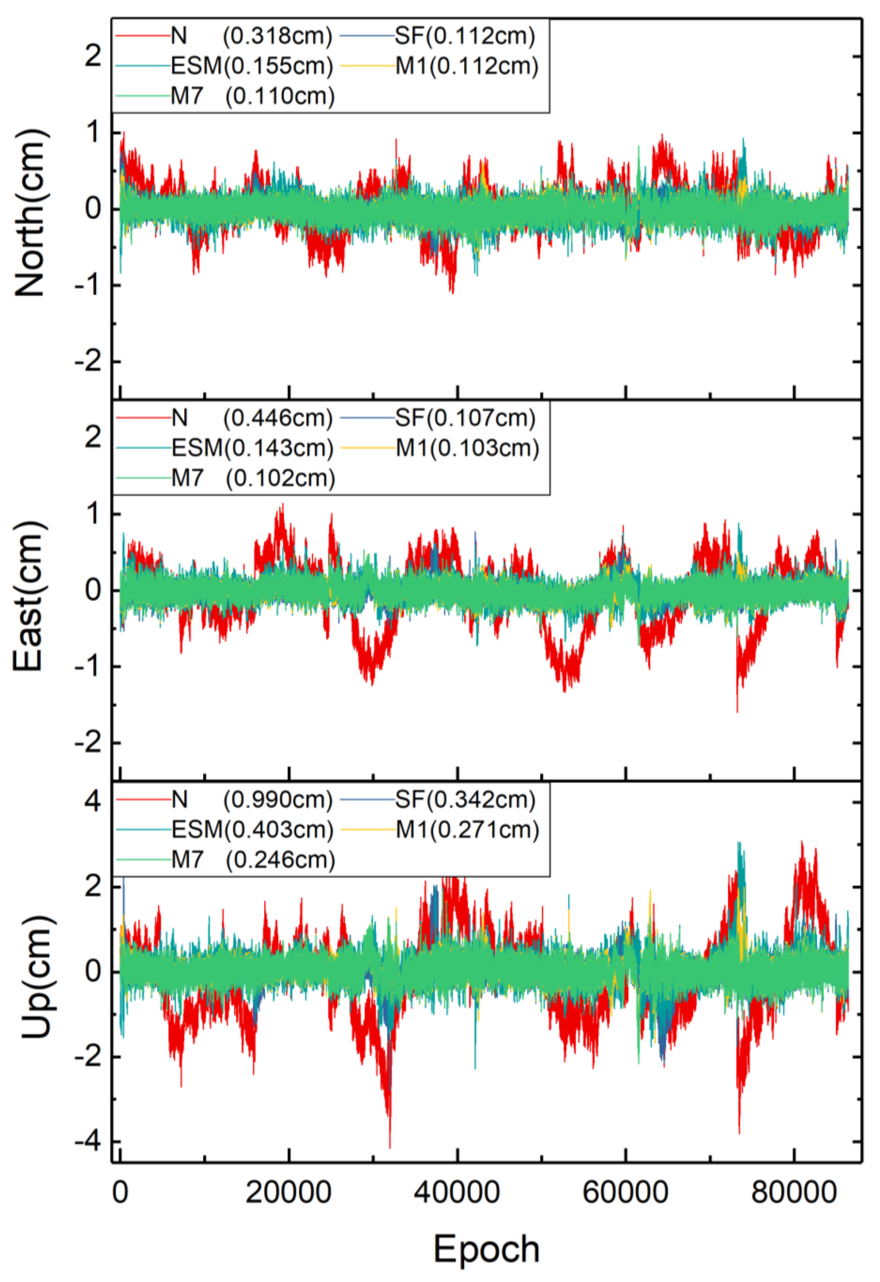 Remotesensing 12 03045 g007