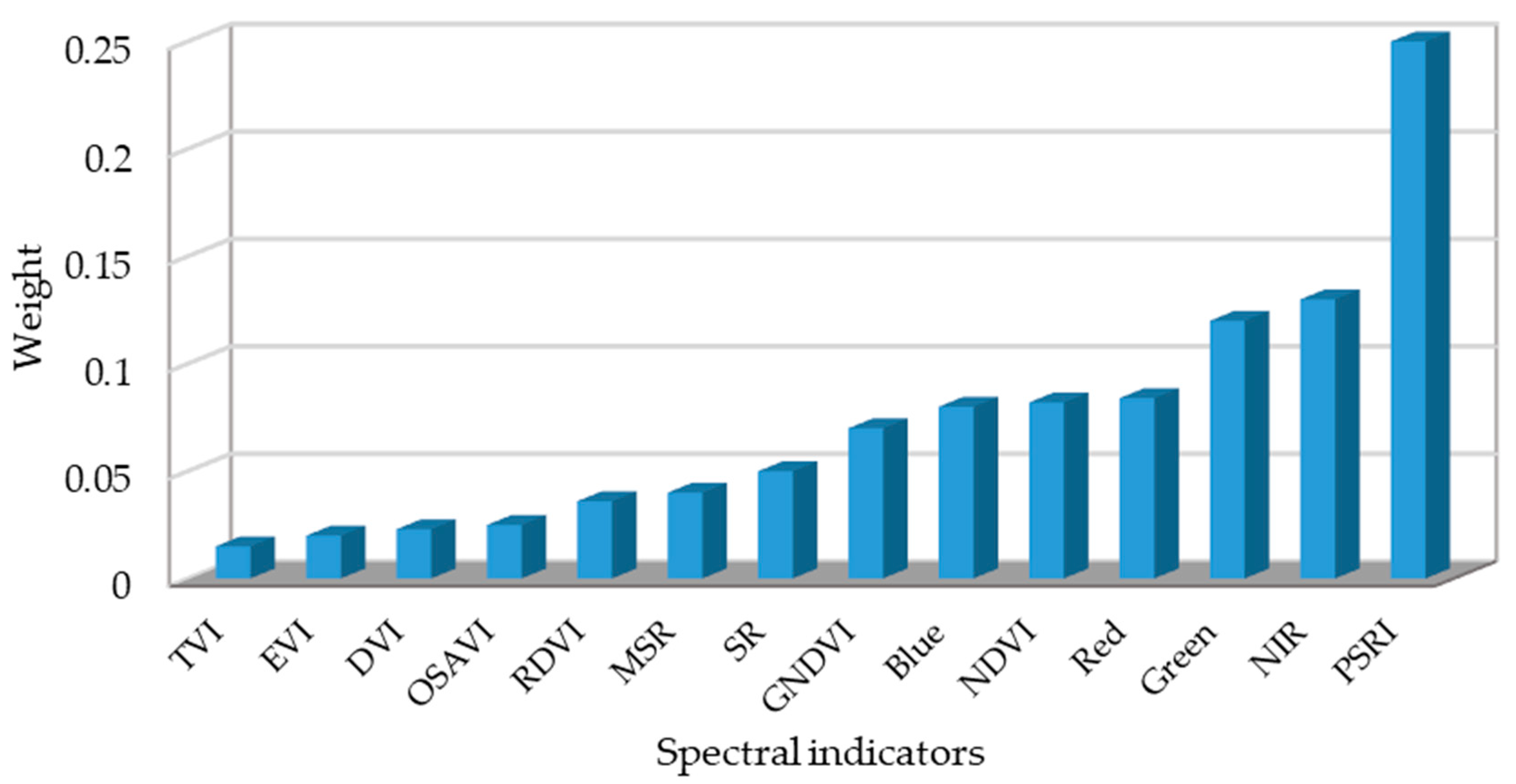 Remotesensing 12 03046 g006