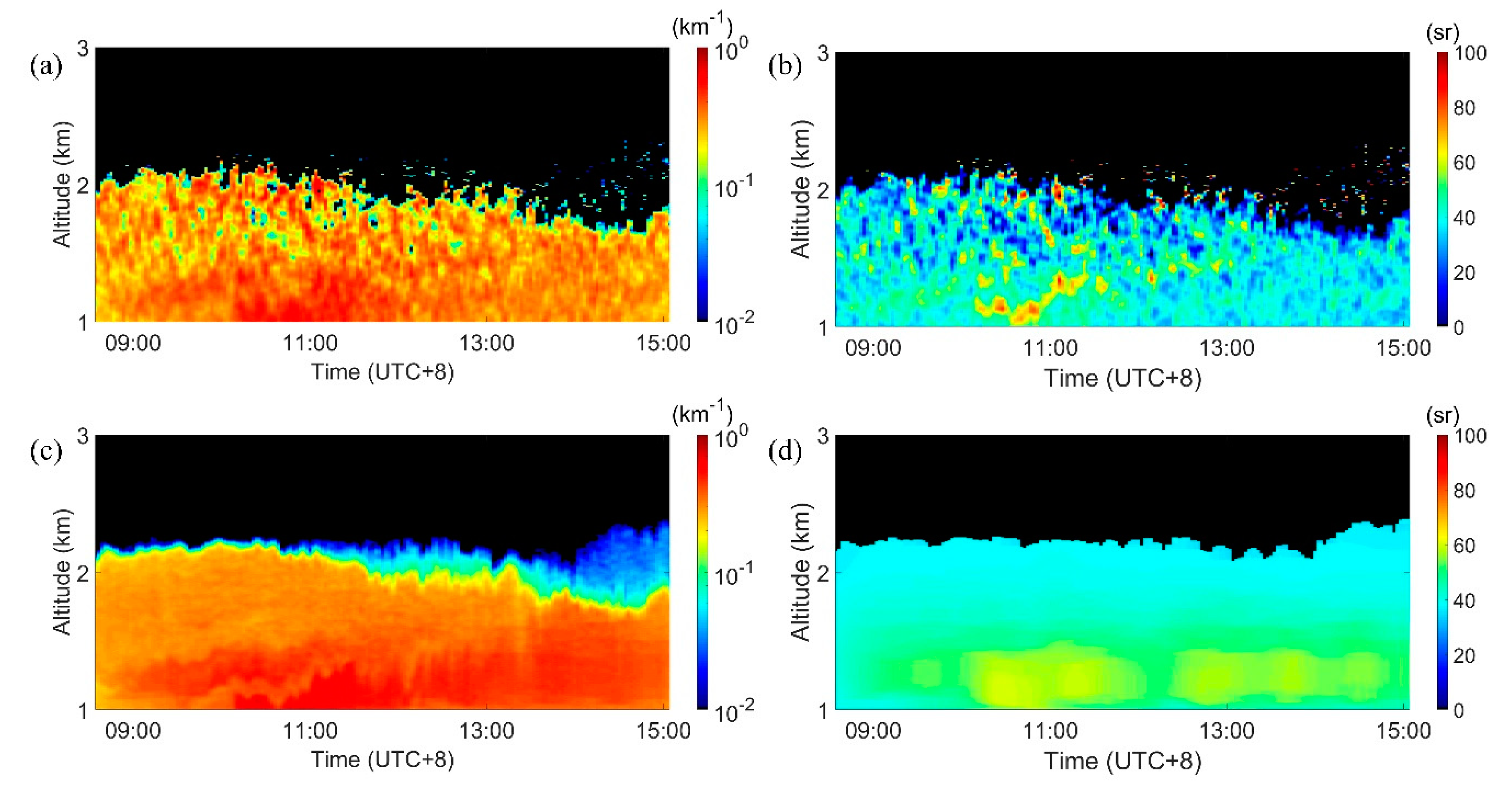Remotesensing 12 03047 g008 Remotesensing 12 03047 g008
