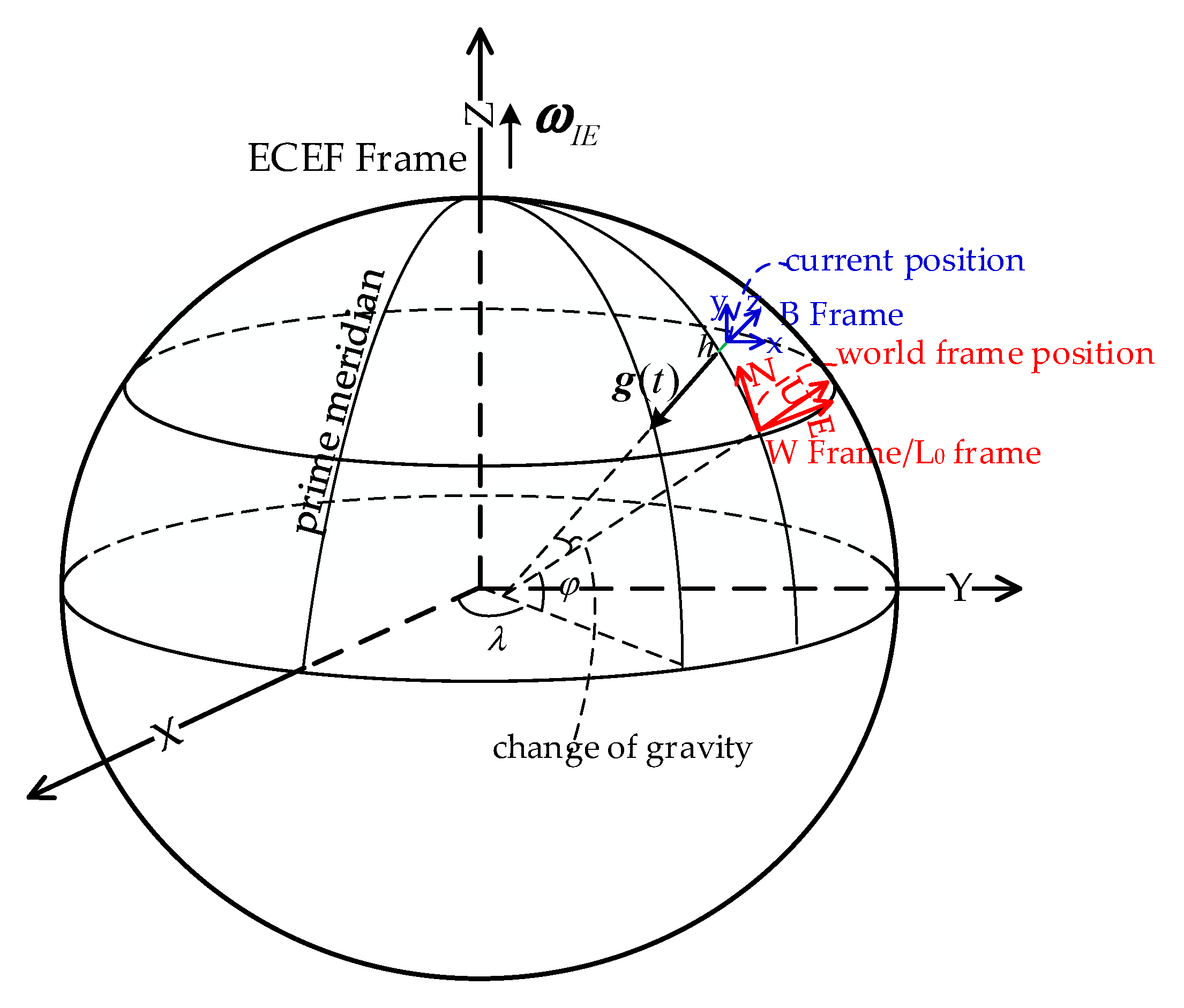 Remotesensing 12 03048 g001