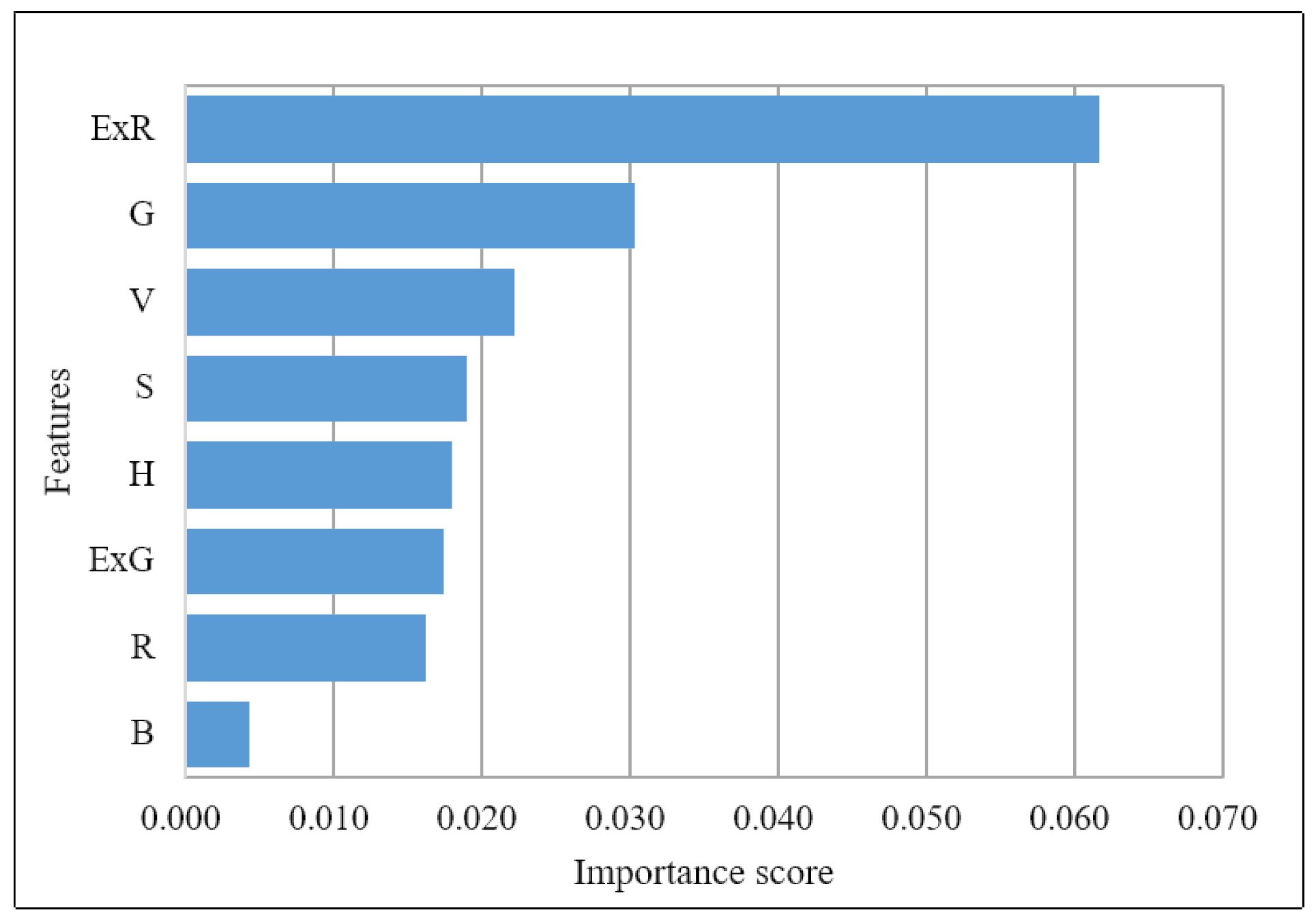 Remotesensing 12 03049 g005 Remotesensing 12 03049 g005