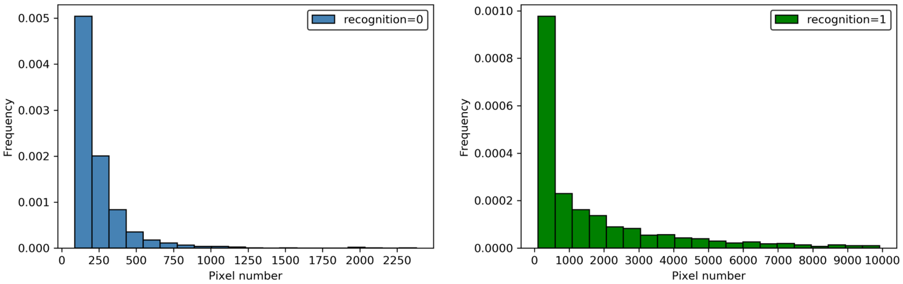 Remotesensing 12 03049 g007 Remotesensing 12 03049 g007