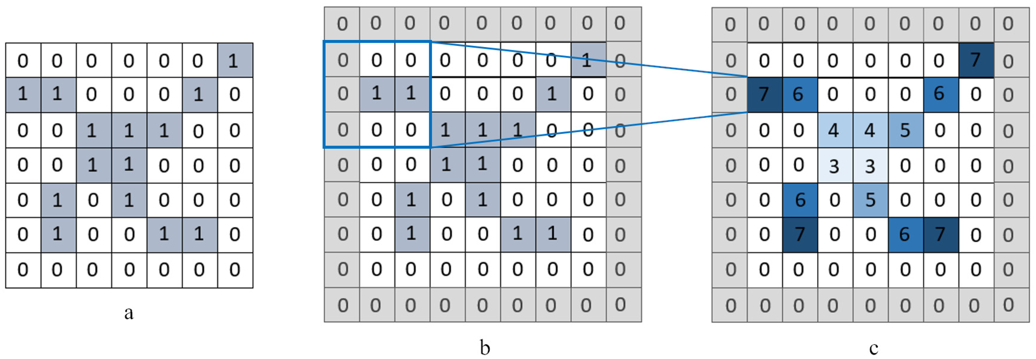 Remotesensing 12 03049 g009 Remotesensing 12 03049 g009