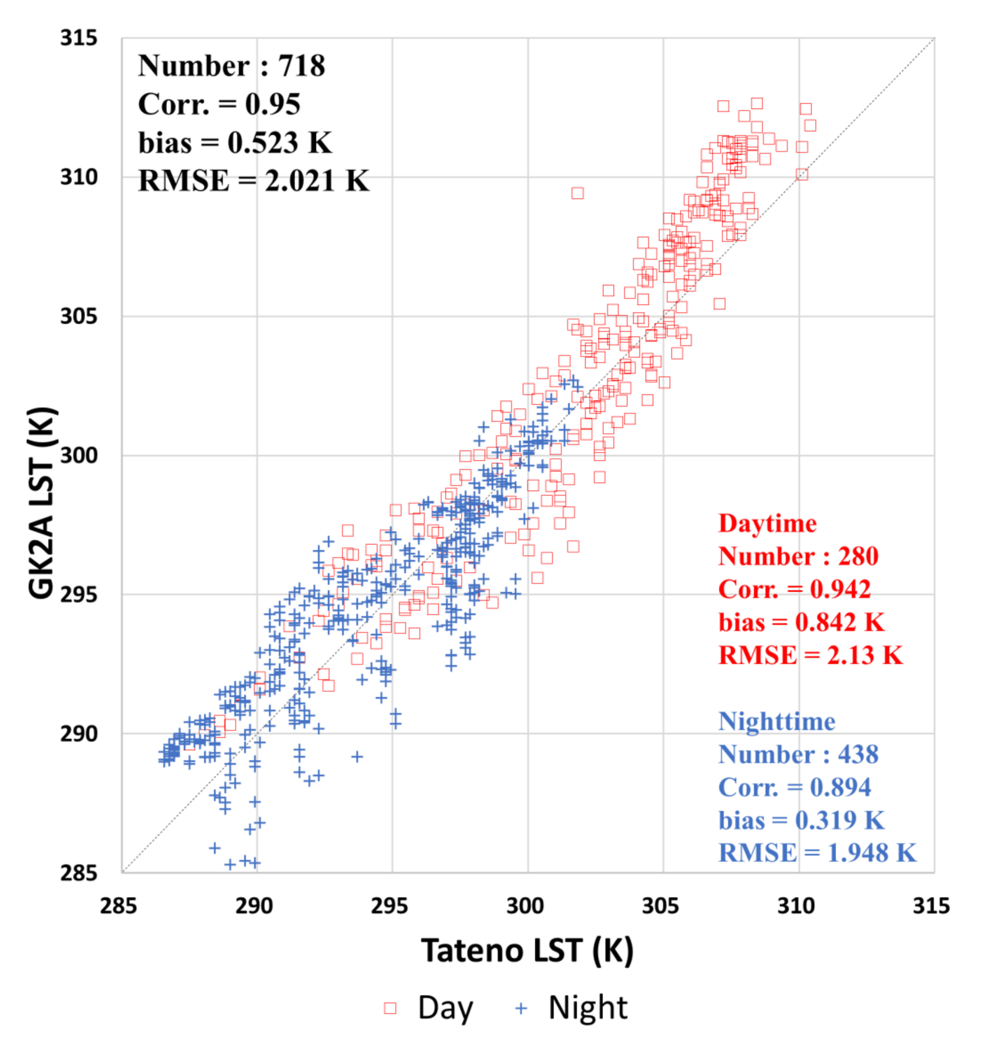 Remotesensing 12 03050 g011 Remotesensing 12 03050 g011