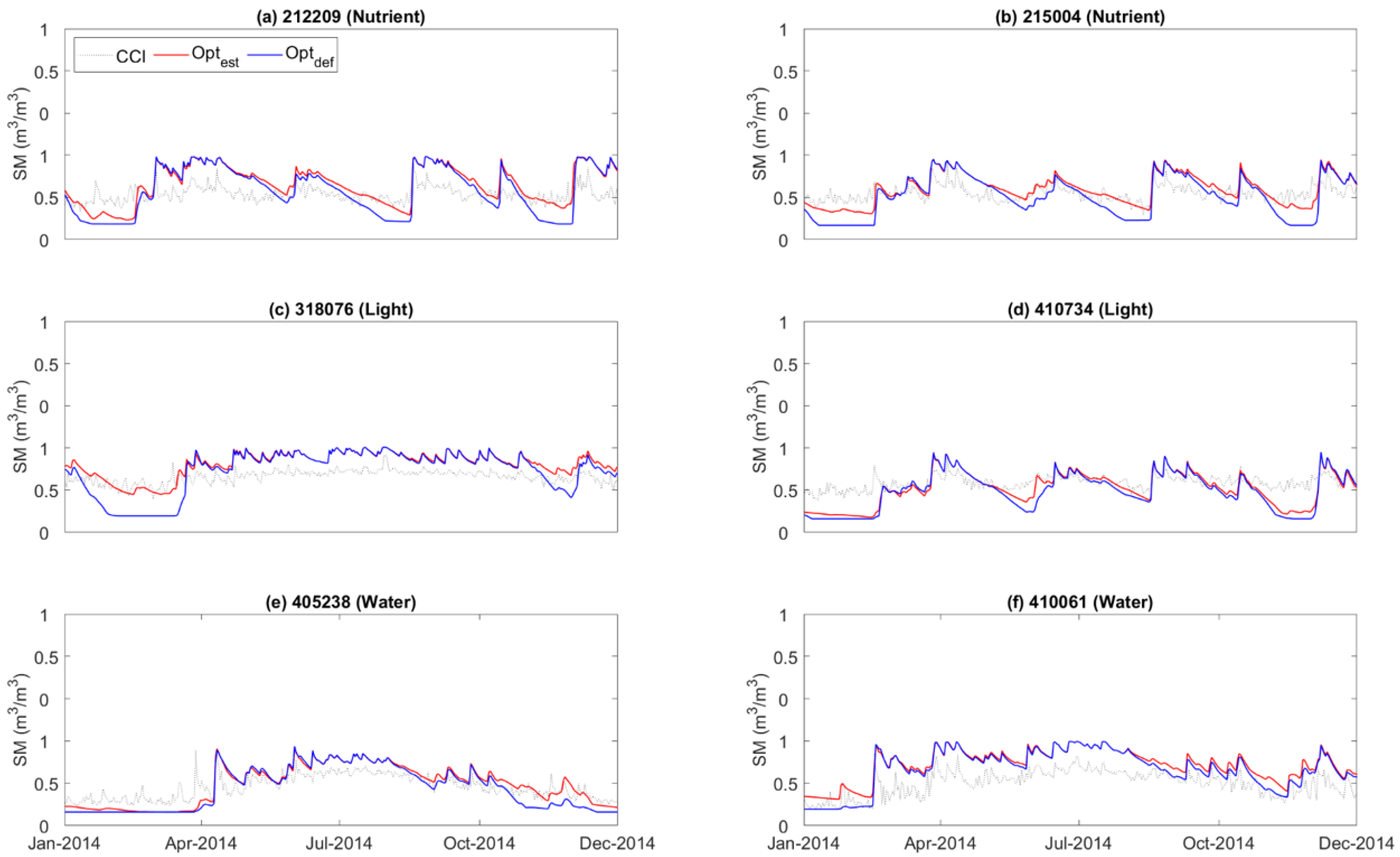 Remotesensing 12 03051 g003 Remotesensing 12 03051 g003