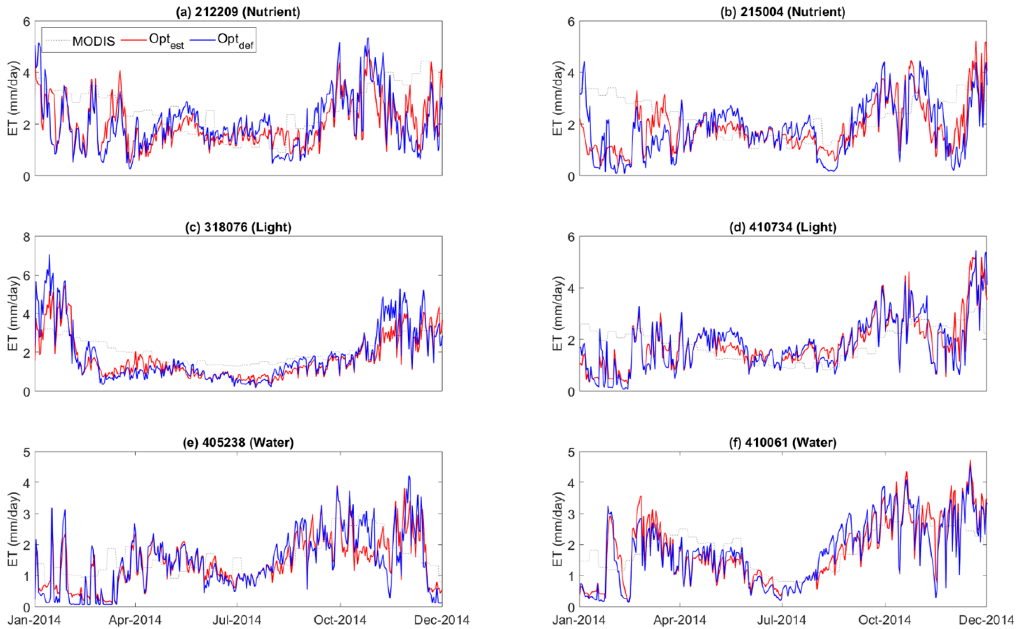 Remotesensing 12 03051 g004 Remotesensing 12 03051 g004