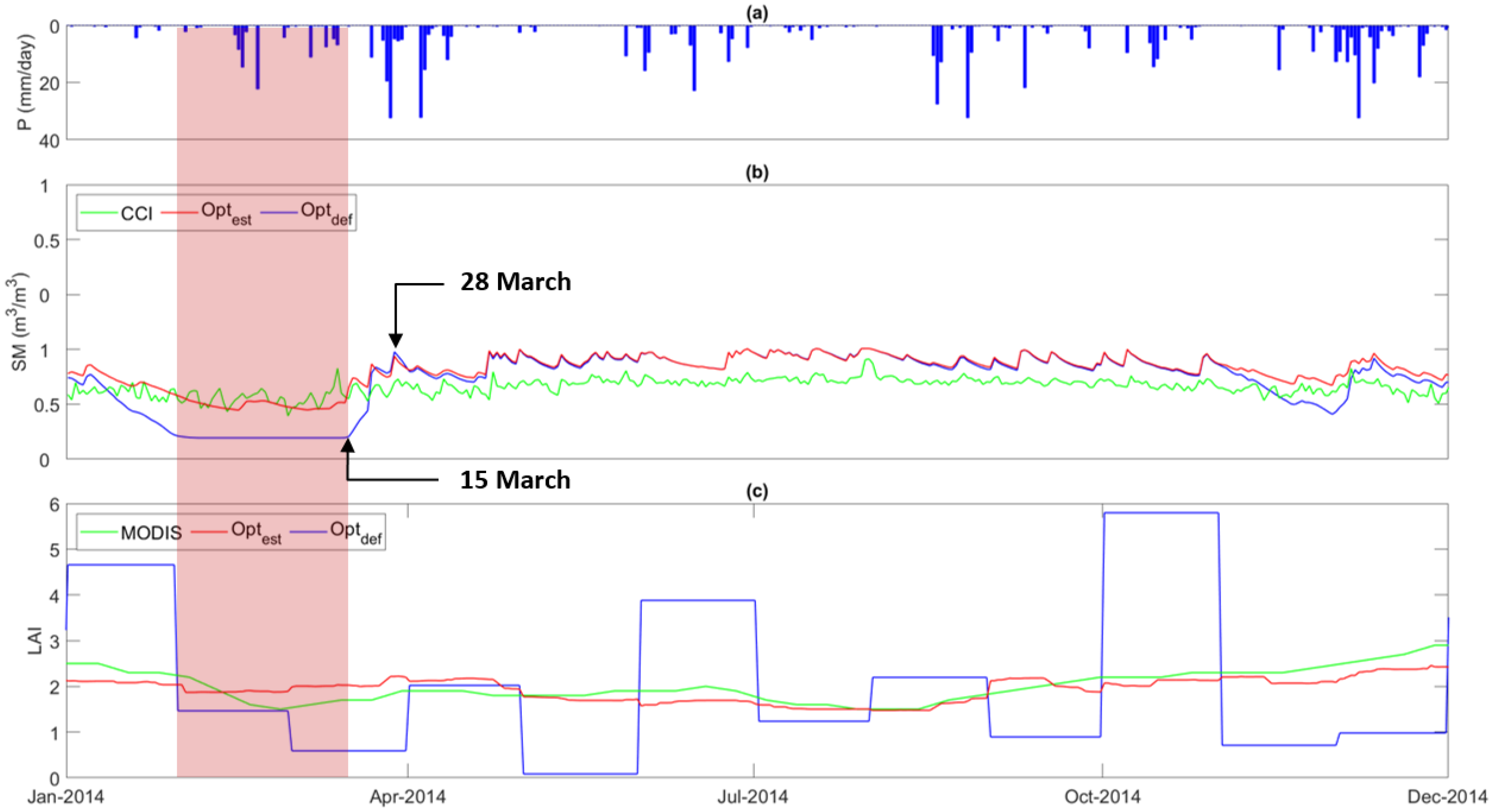 Remotesensing 12 03051 g008 Remotesensing 12 03051 g008
