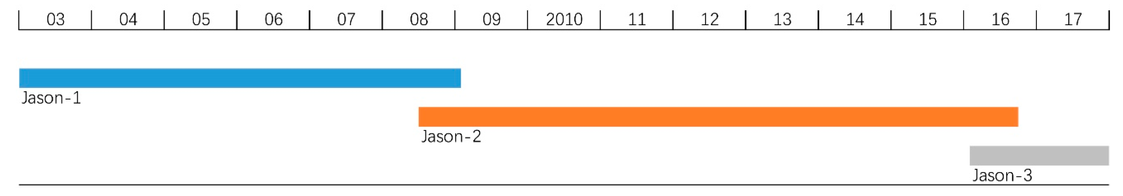 Remotesensing 12 03052 g002 Remotesensing 12 03052 g002