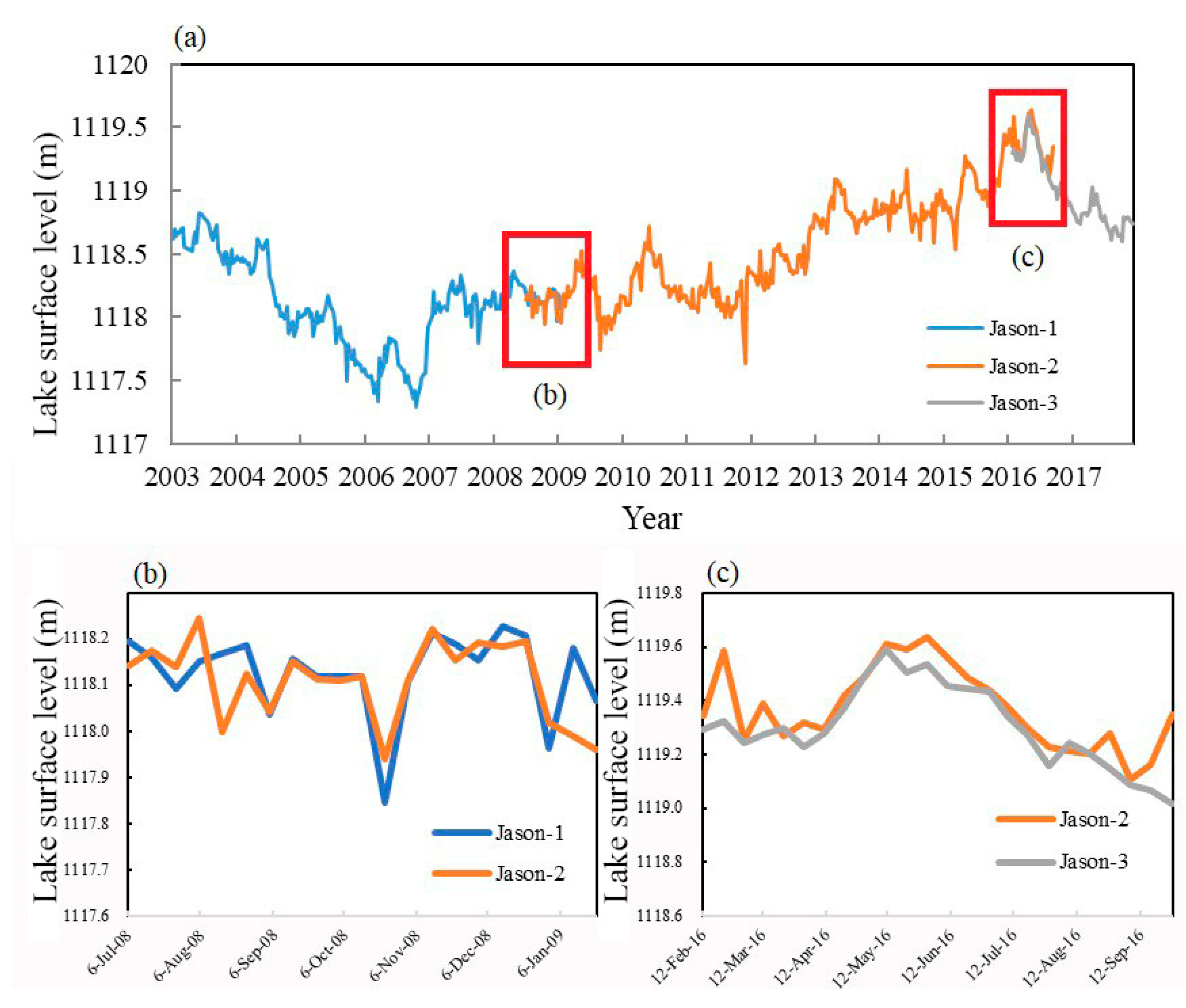 Remotesensing 12 03052 g005 Remotesensing 12 03052 g005