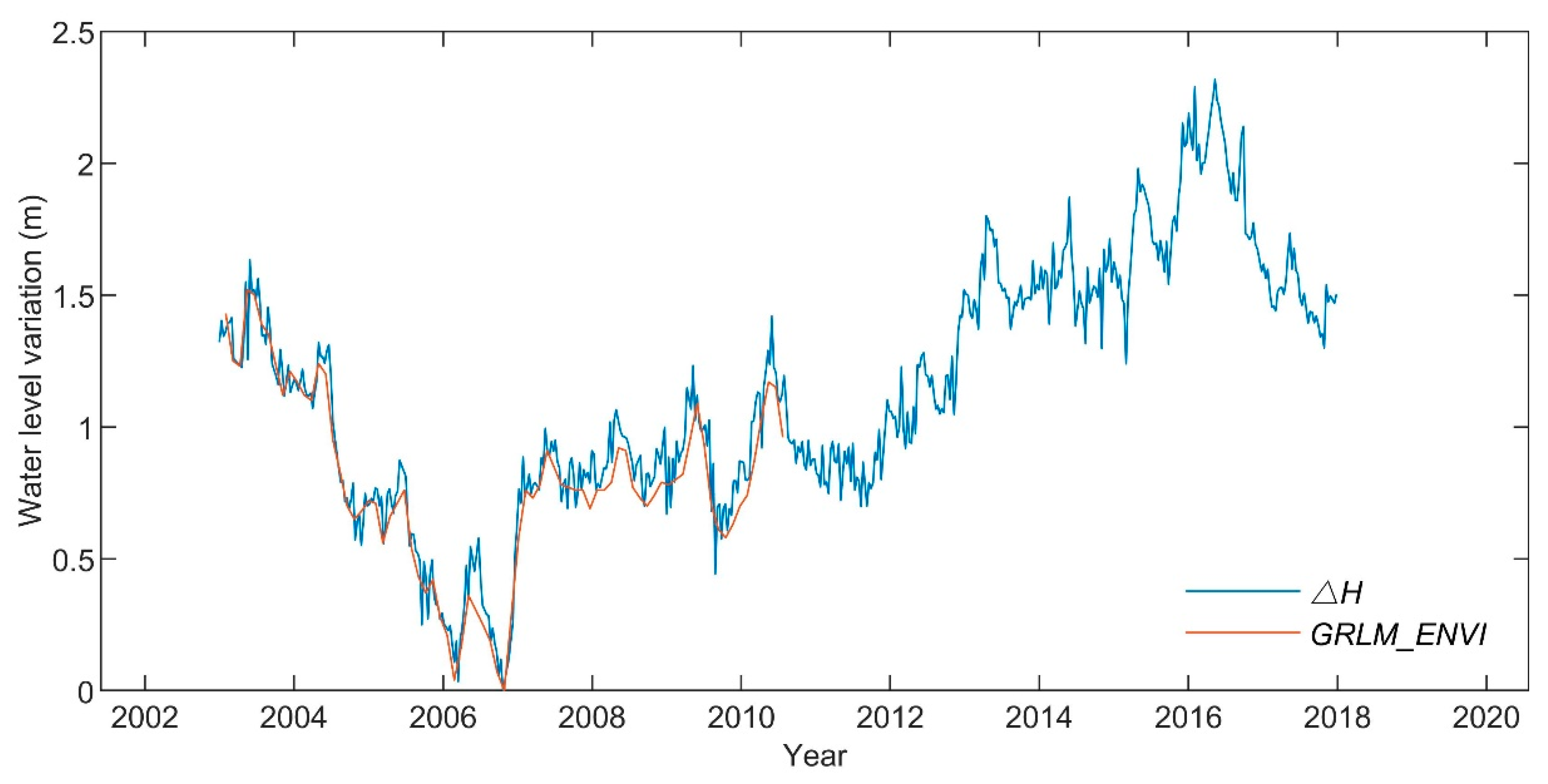 Remotesensing 12 03052 g006 Remotesensing 12 03052 g006