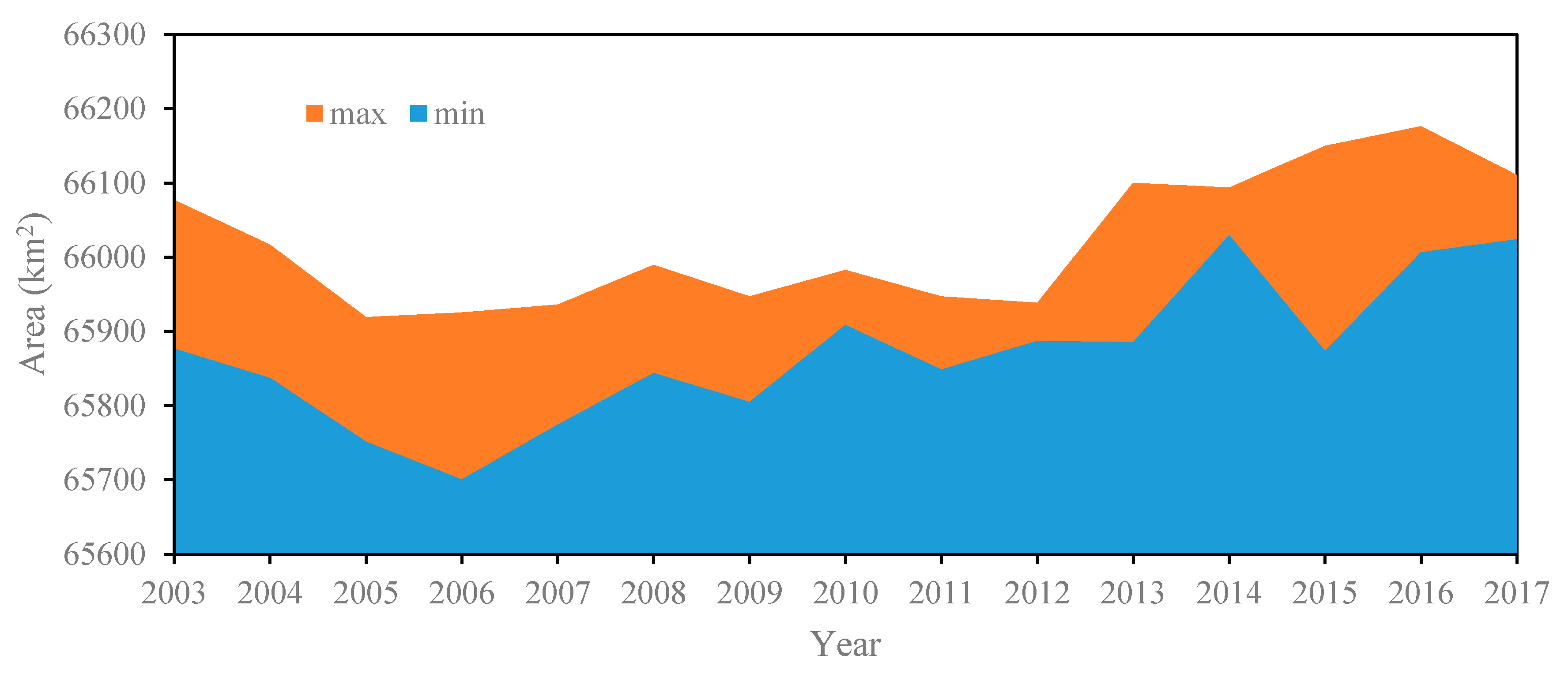 Remotesensing 12 03052 g007 Remotesensing 12 03052 g007