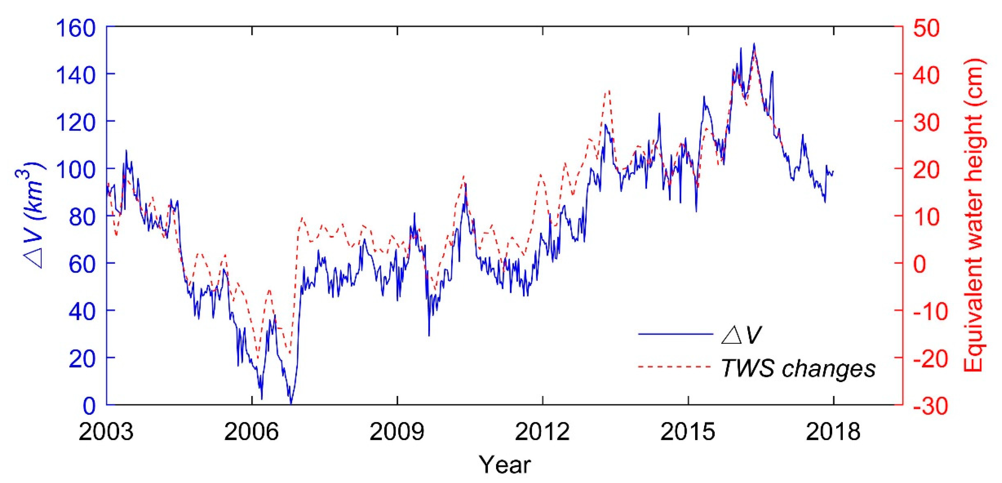 Remotesensing 12 03052 g009 Remotesensing 12 03052 g009