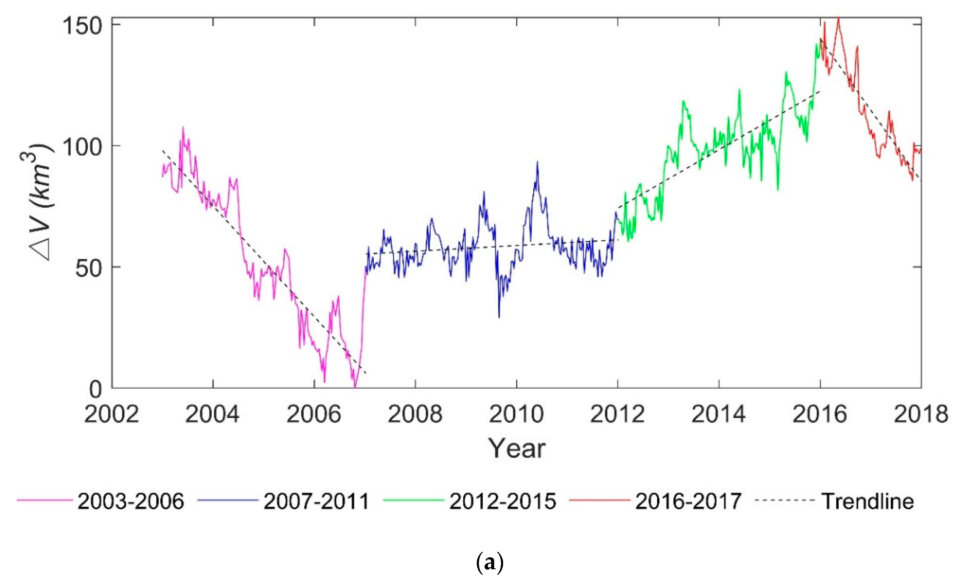 Remotesensing 12 03052 g010a Remotesensing 12 03052 g010a