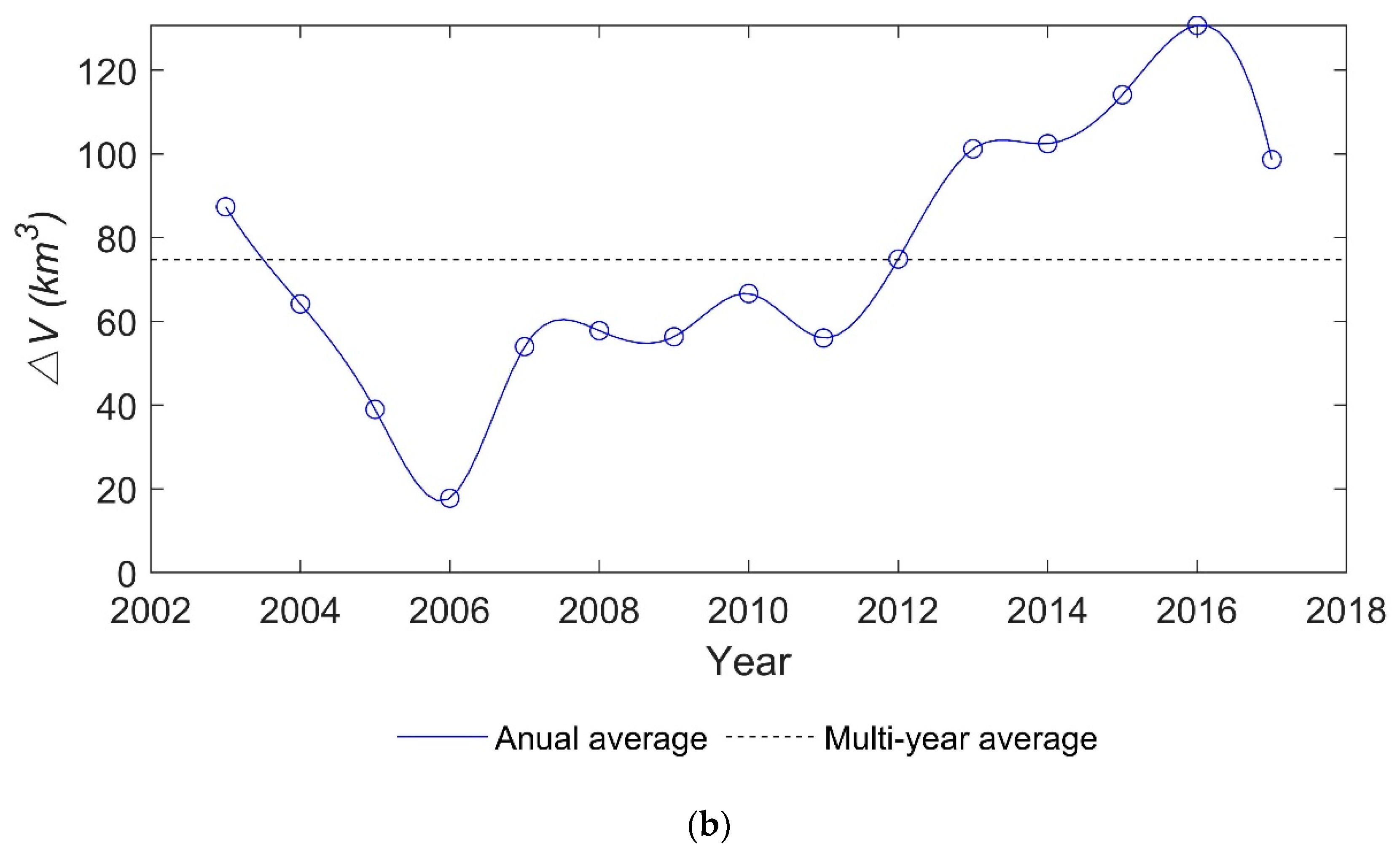 Remotesensing 12 03052 g010b Remotesensing 12 03052 g010b
