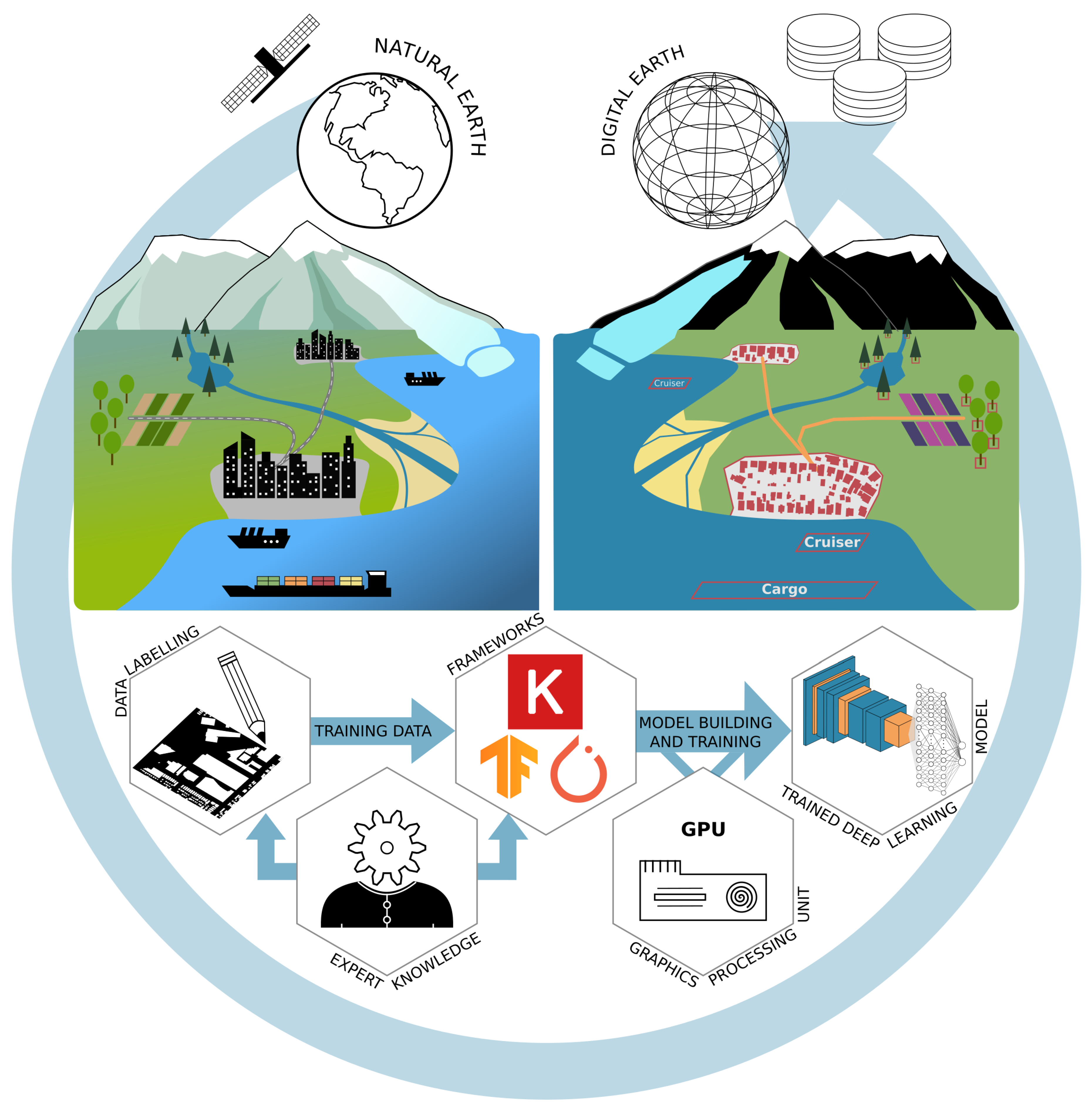 Remote Sensing | Free Full-Text | Object Detection and Image