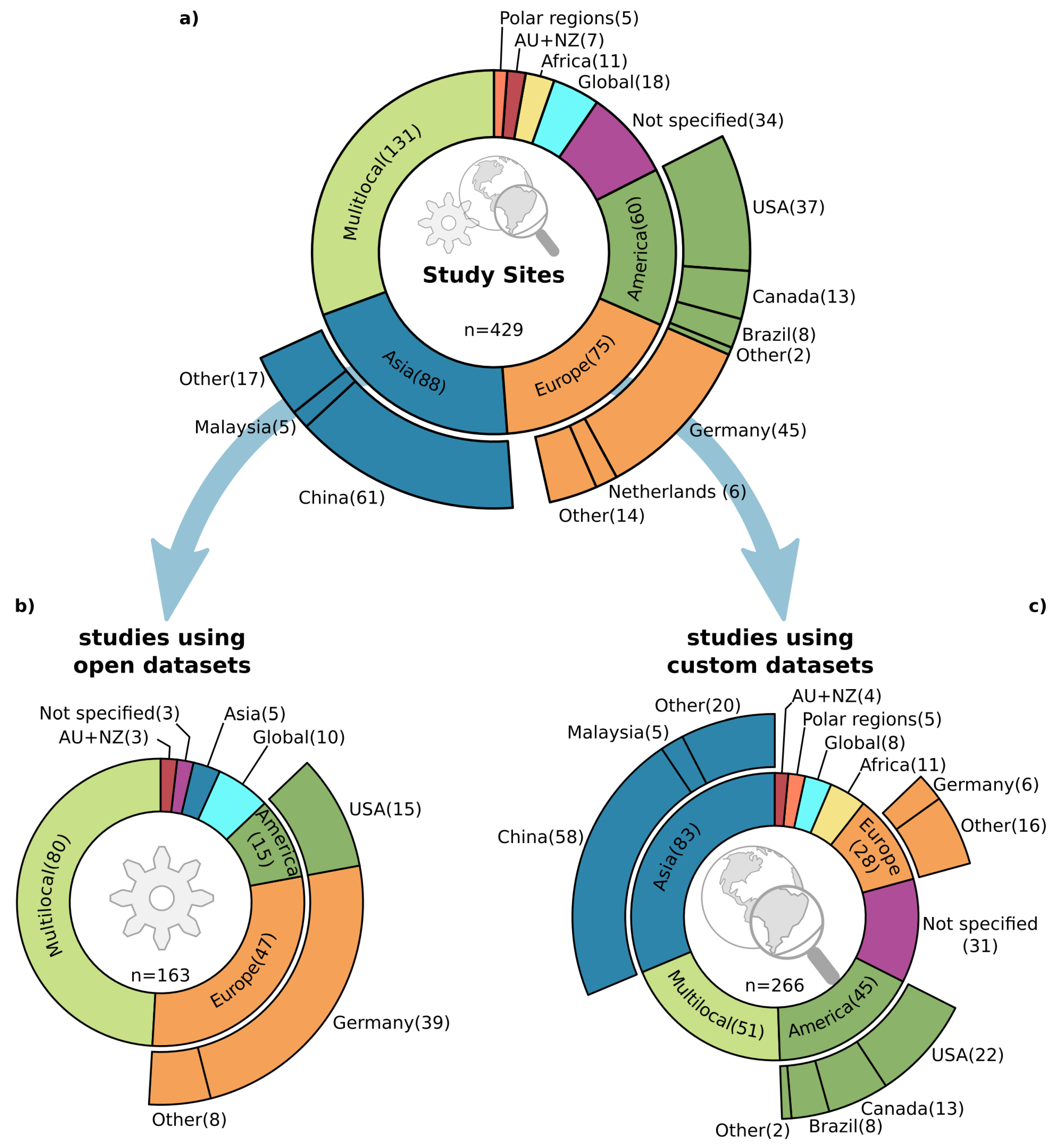 Remotesensing 12 03053 g004 Remotesensing 12 03053 g004